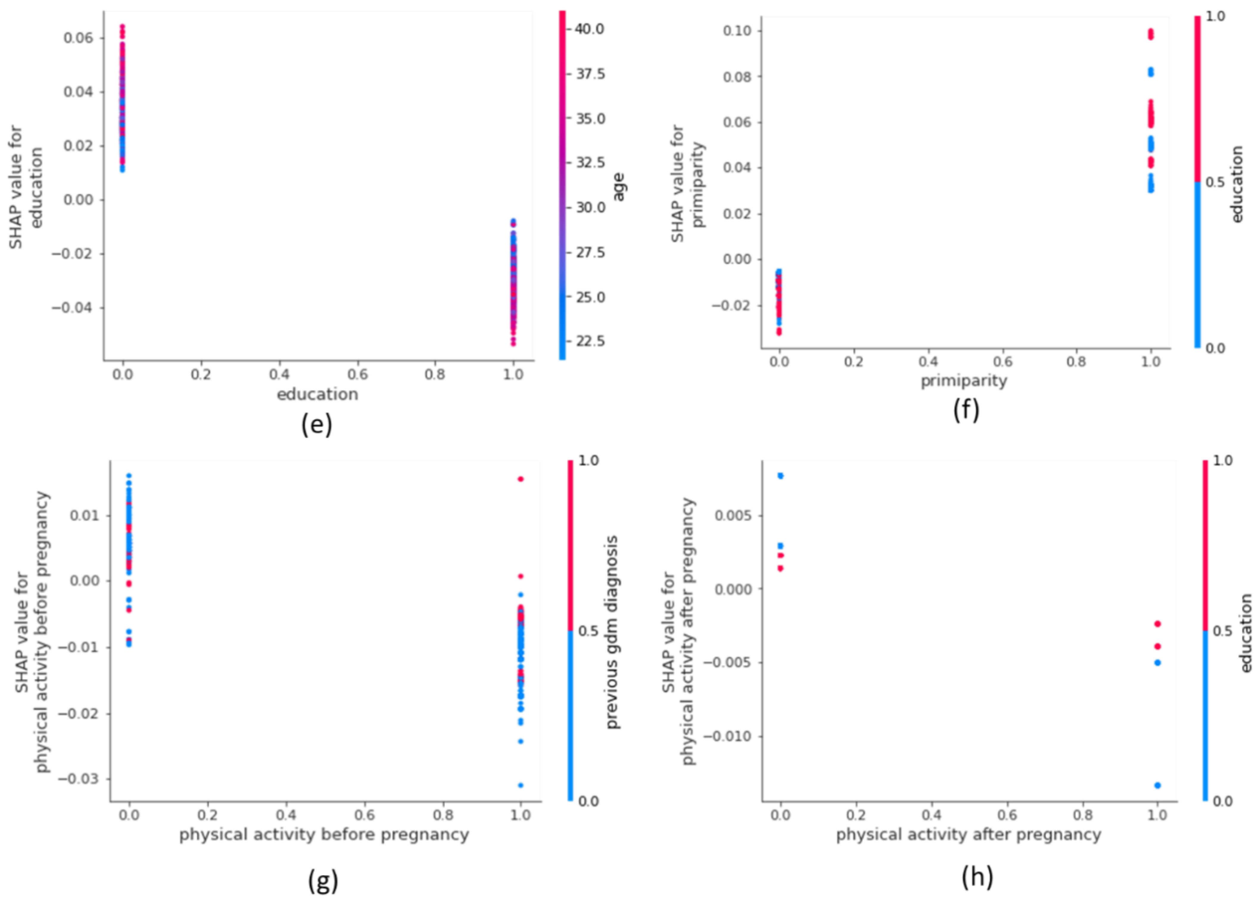 Information 13 00485 g004b