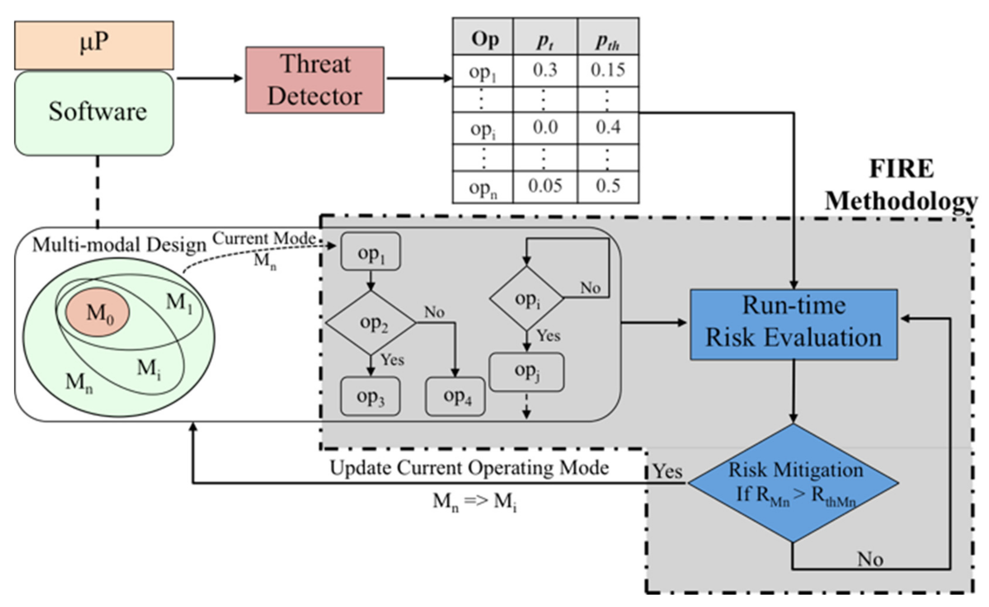 Information 13 00487 g001