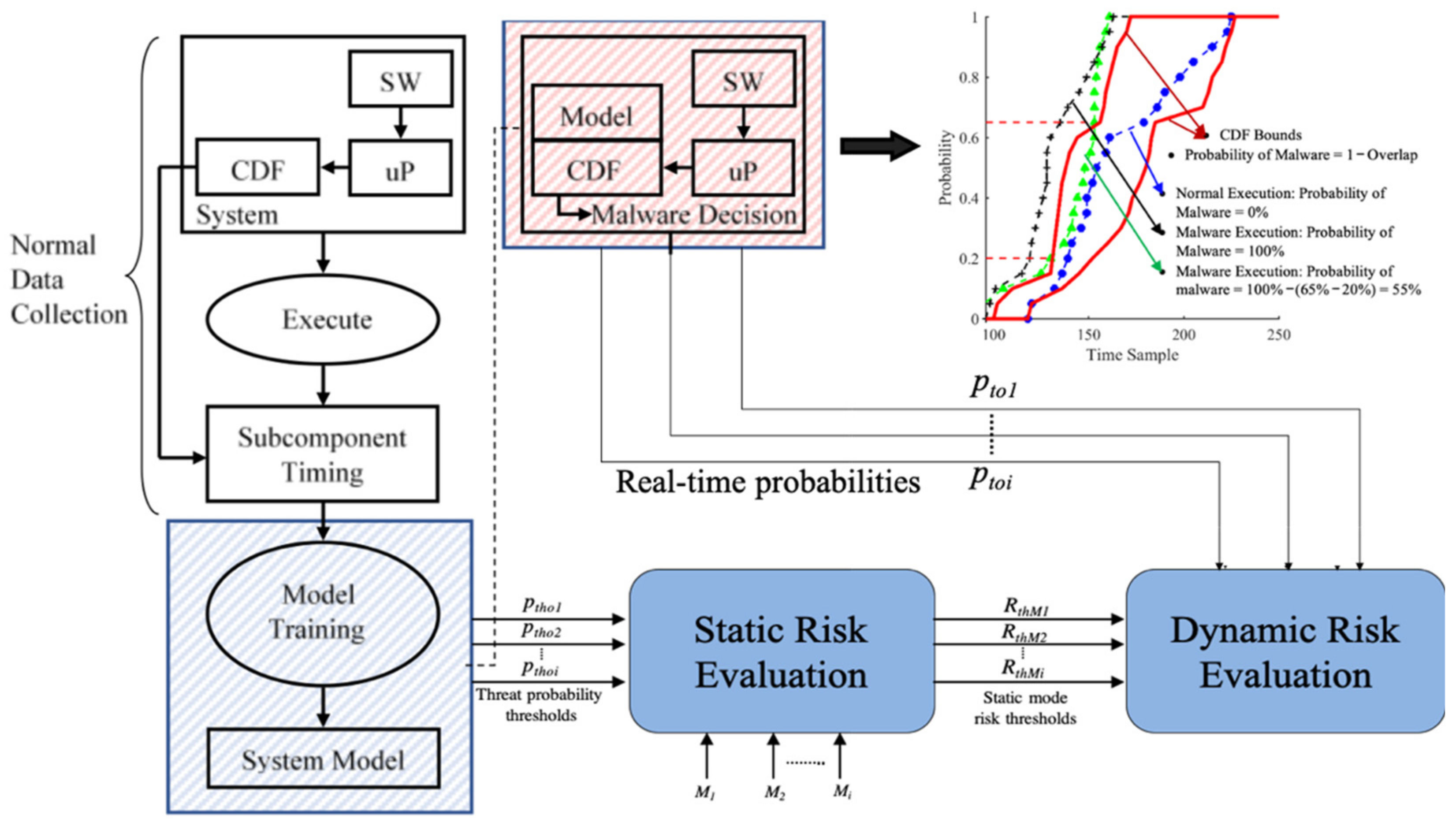 Information 13 00487 g002