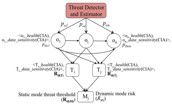 Information 13 00487 g003