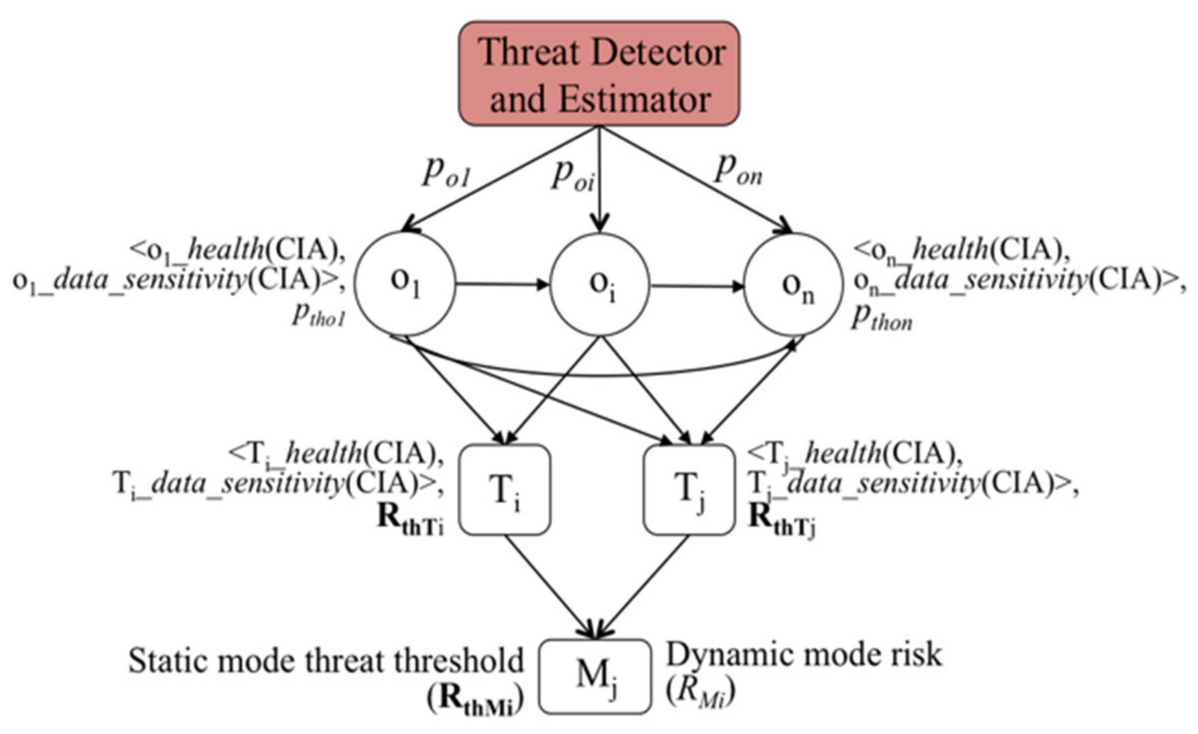 Information 13 00487 g003