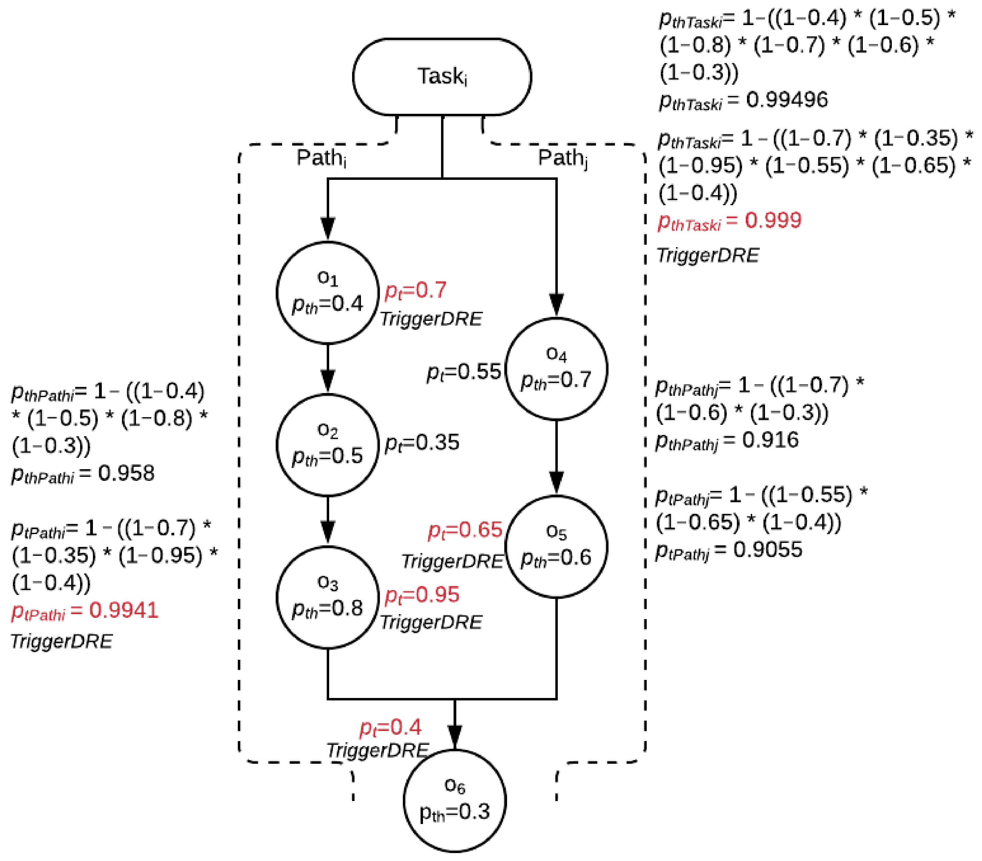 Information 13 00487 g004