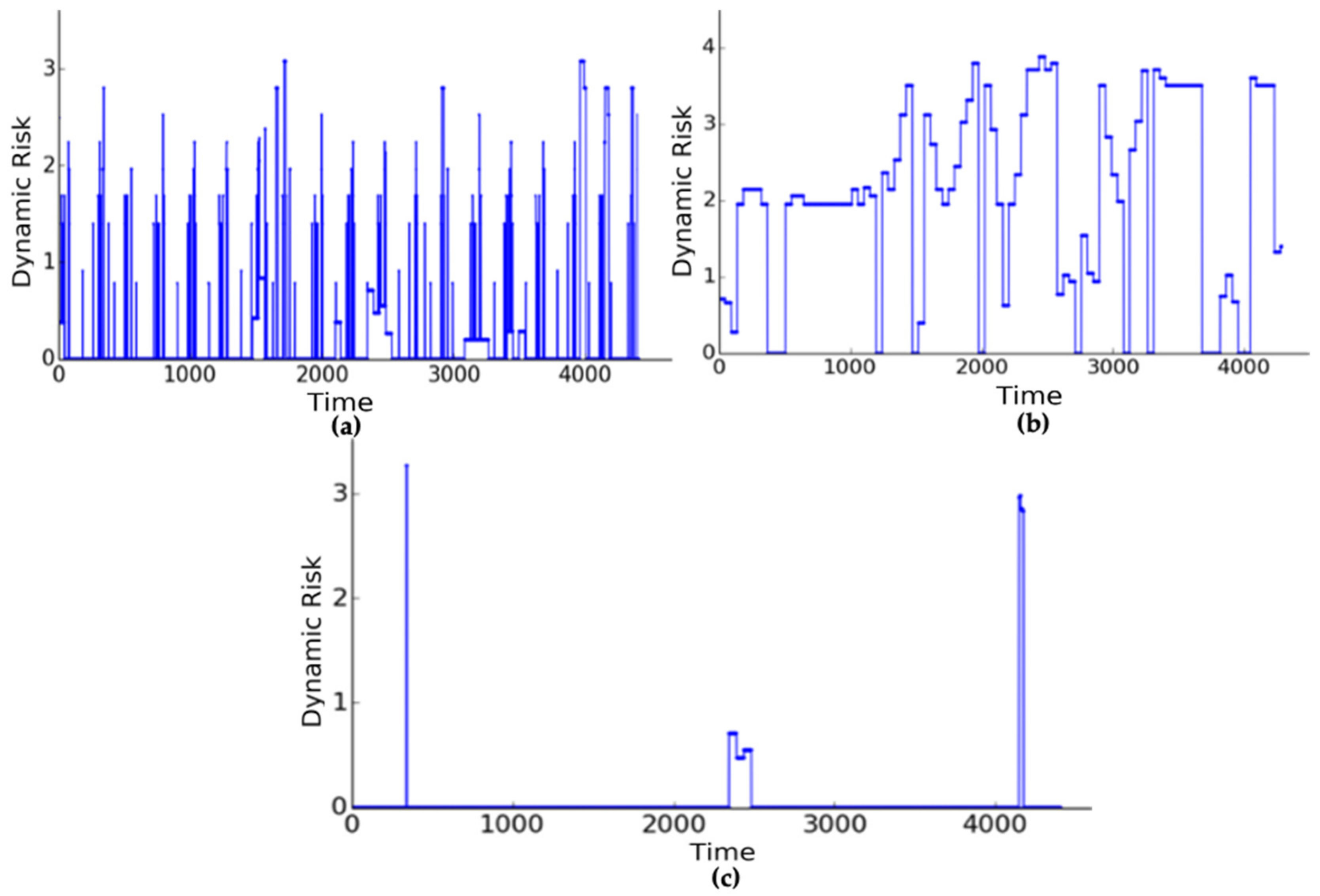 Information 13 00487 g005