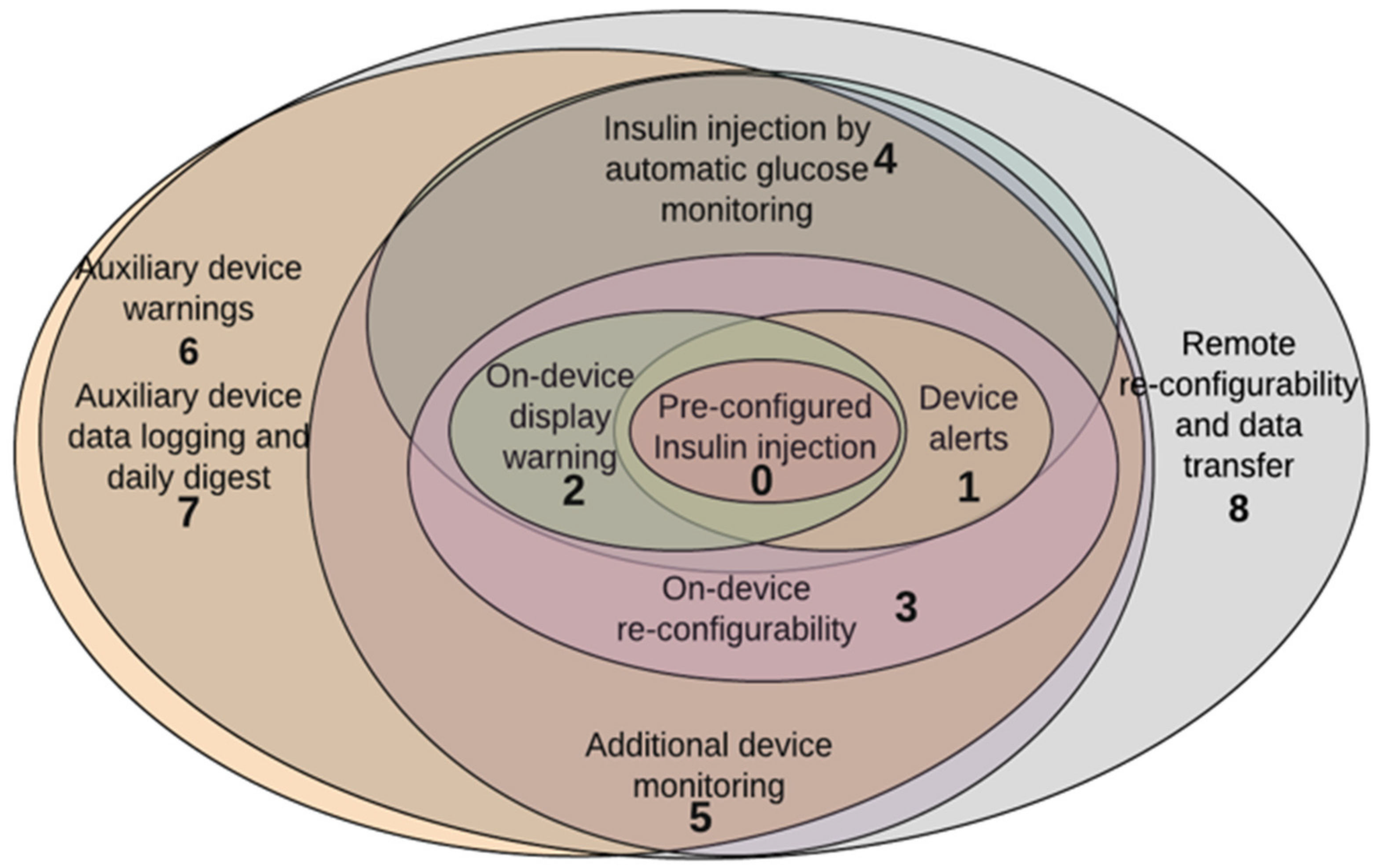 Information 13 00487 g006