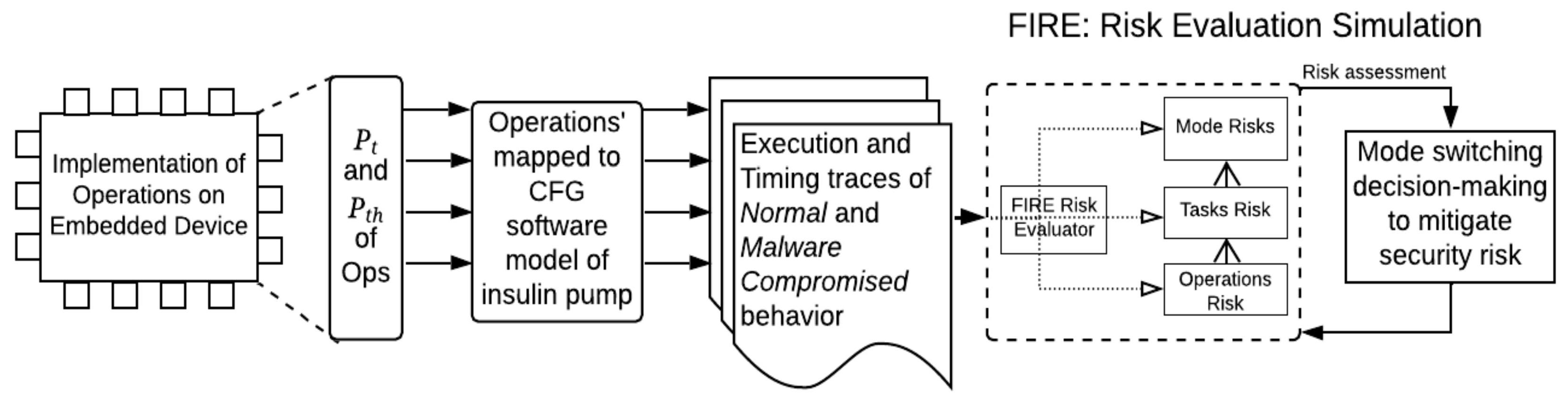 Information 13 00487 g007