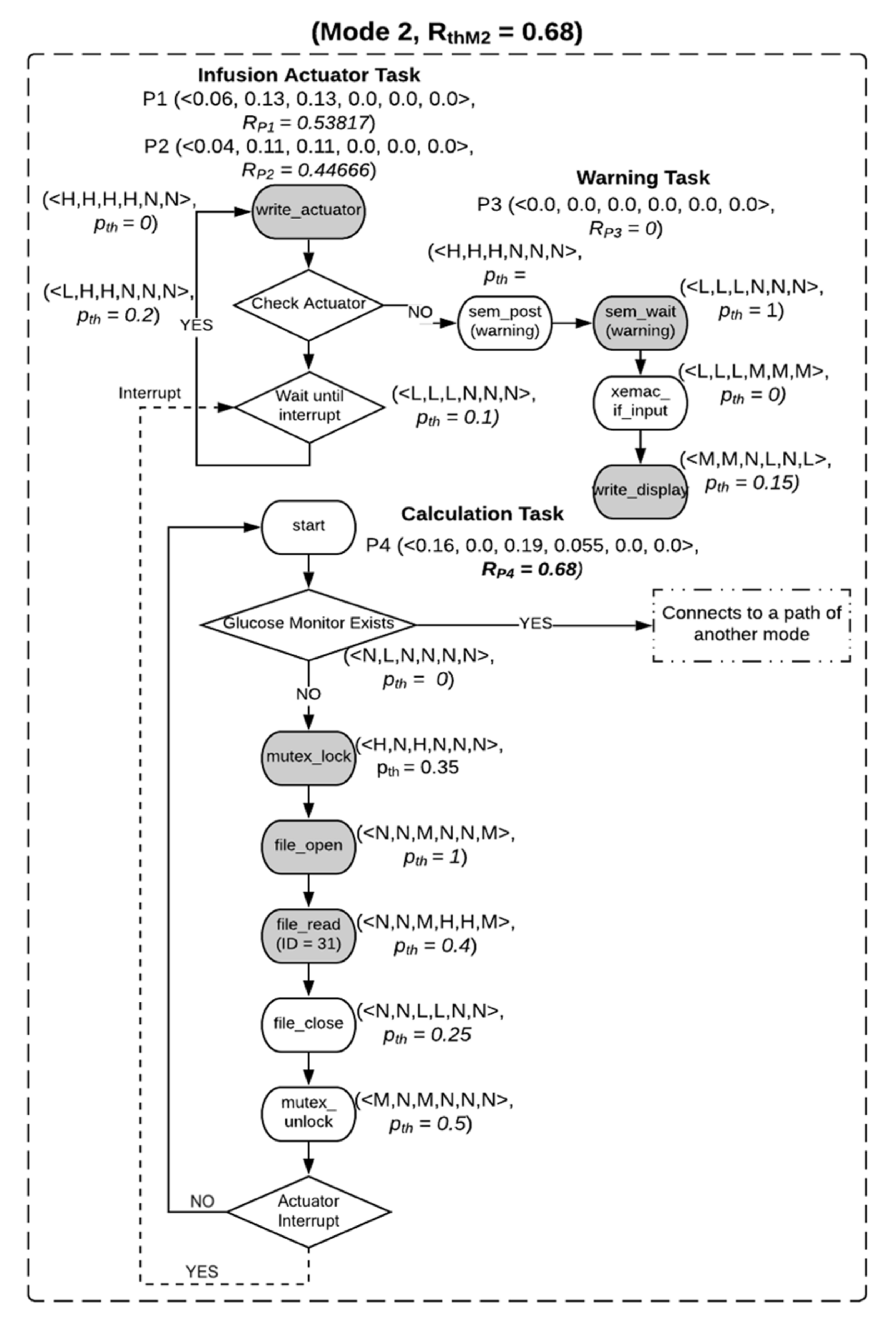 Information 13 00487 g008