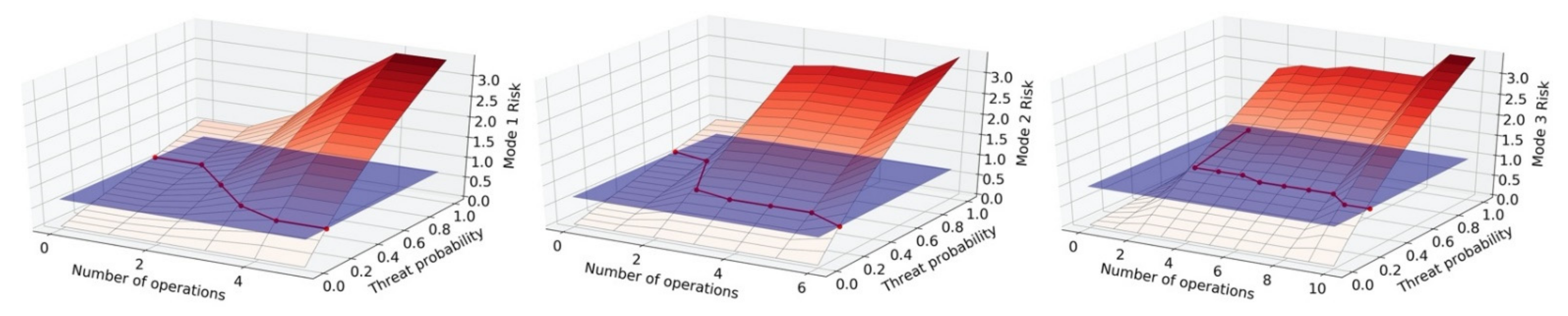 Information 13 00487 g009