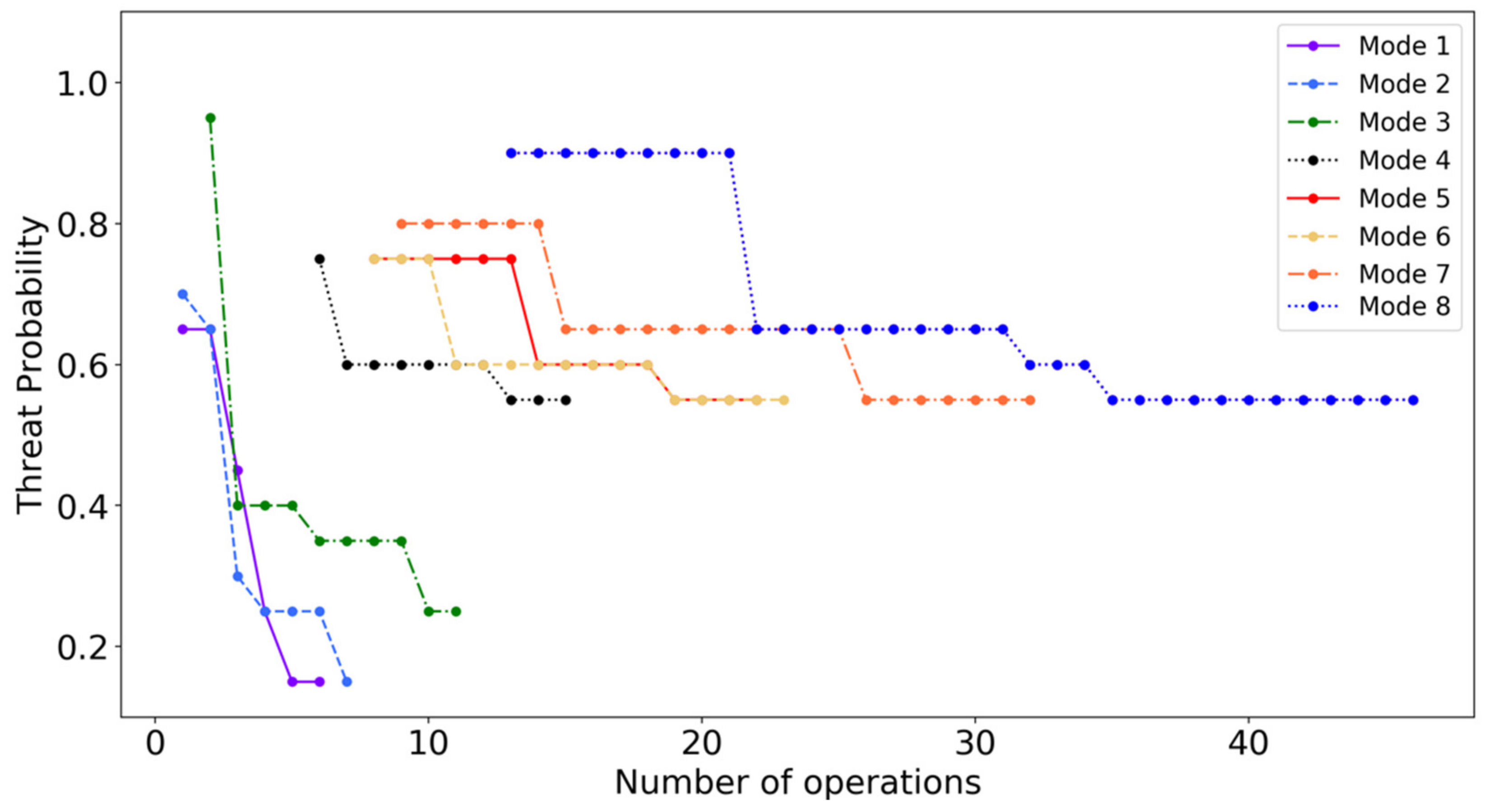 Information 13 00487 g010