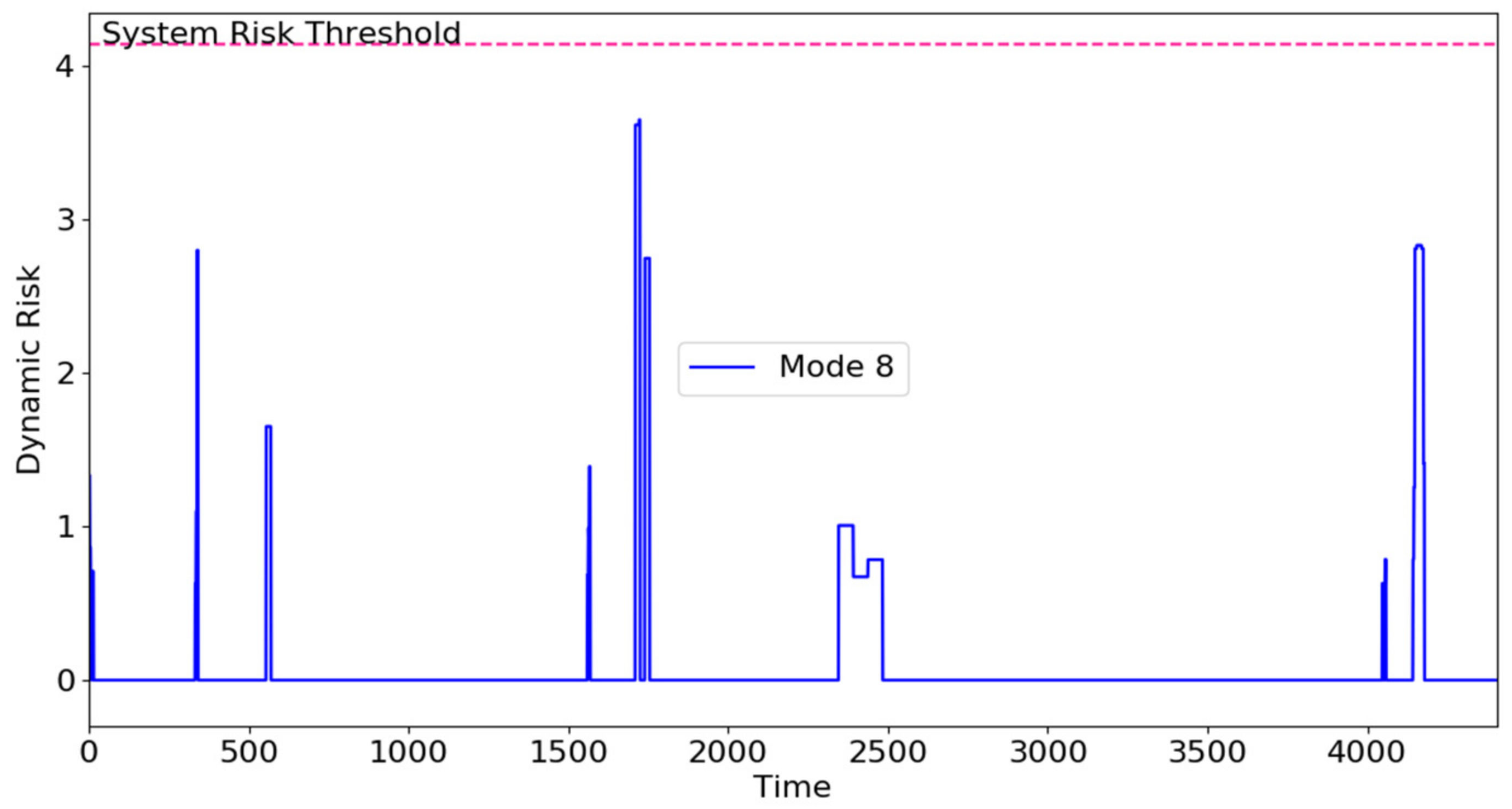 Information 13 00487 g011