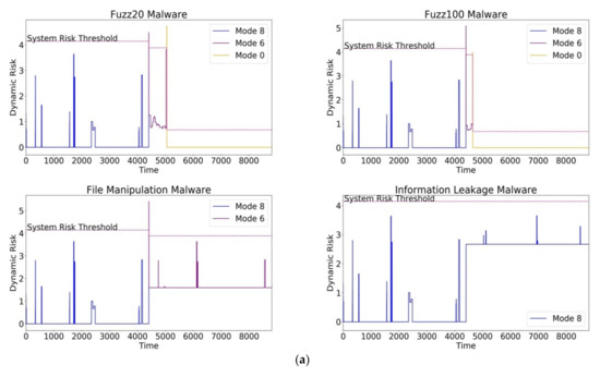 Information 13 00487 g012a Information 13 00487 g012a