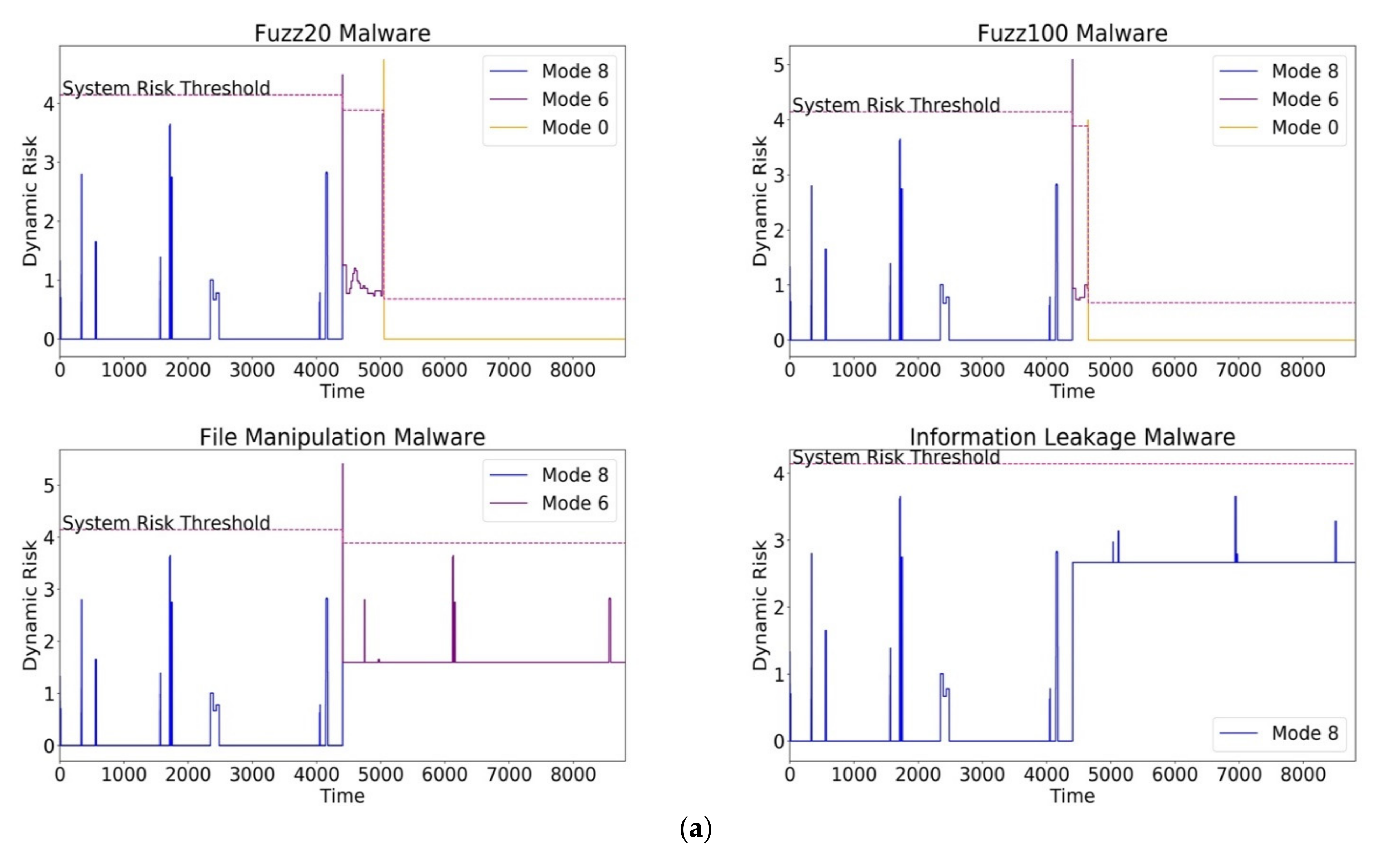 Information 13 00487 g012a