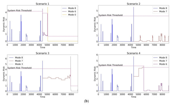 Information 13 00487 g012b