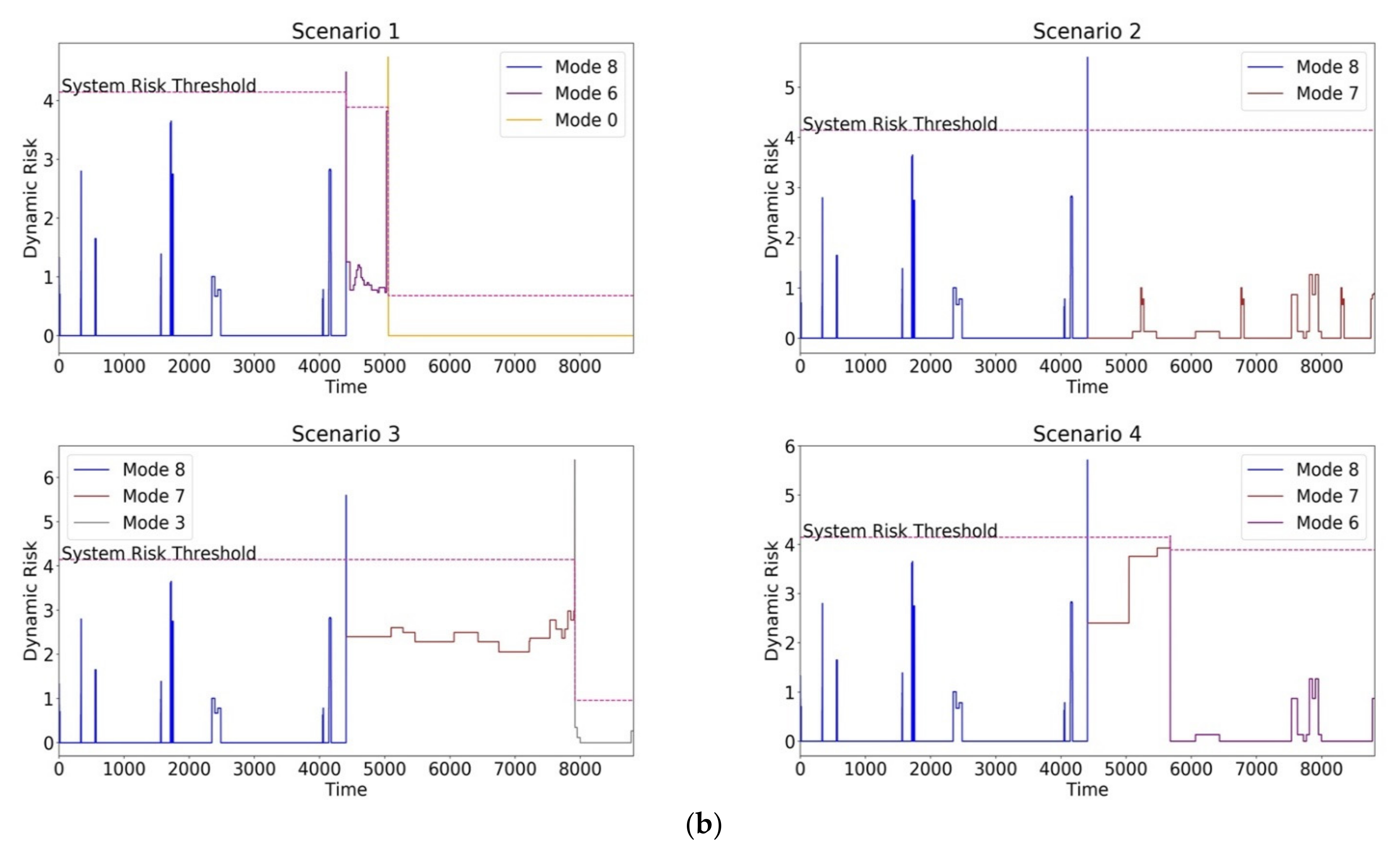 Information 13 00487 g012b