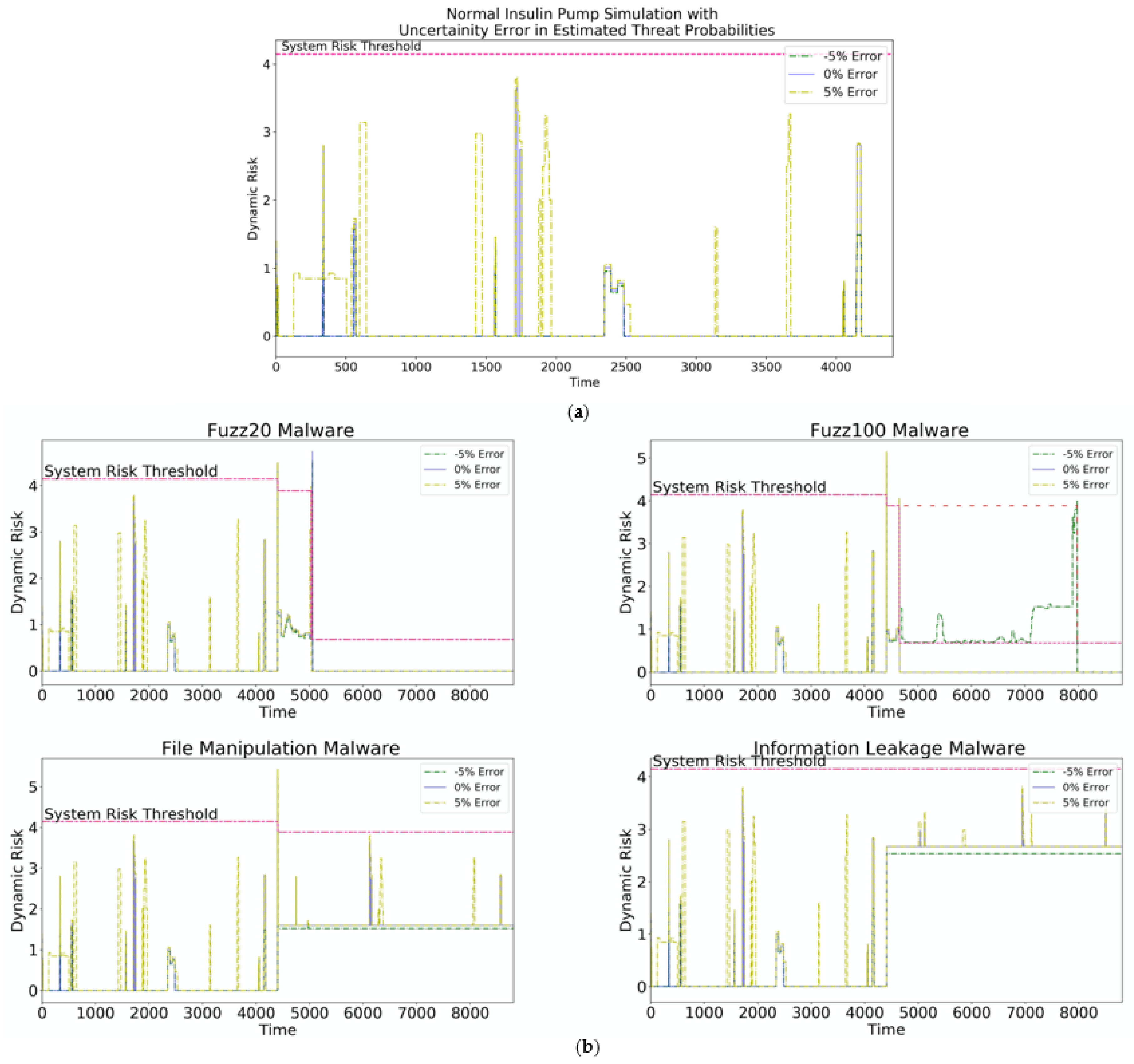 Information 13 00487 g013