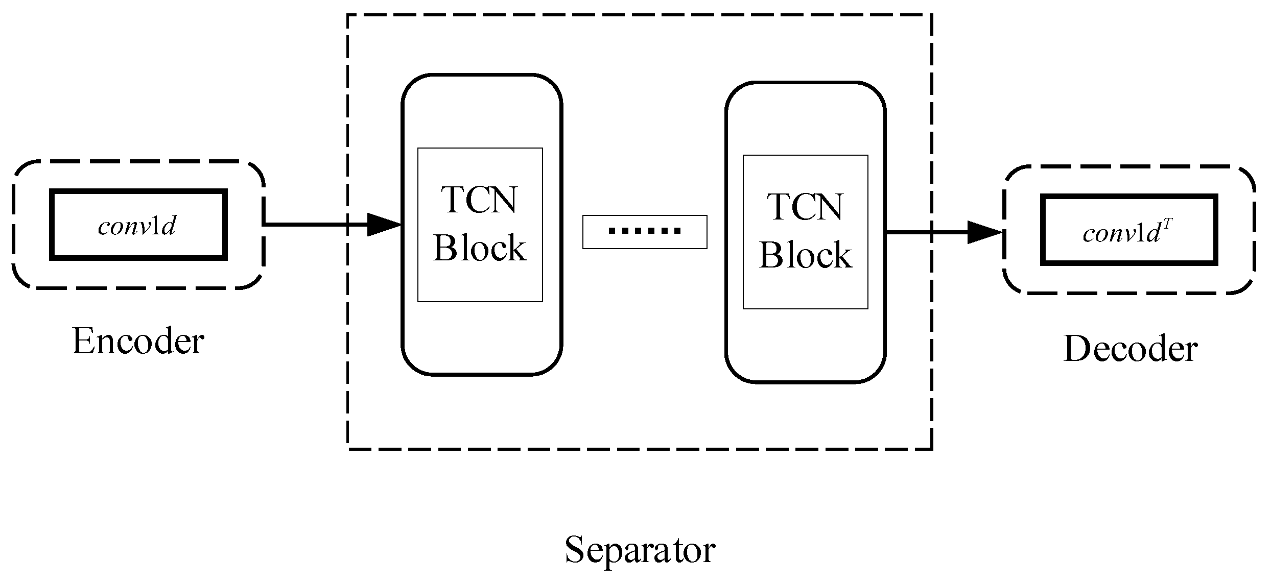 Information 13 00492 g001