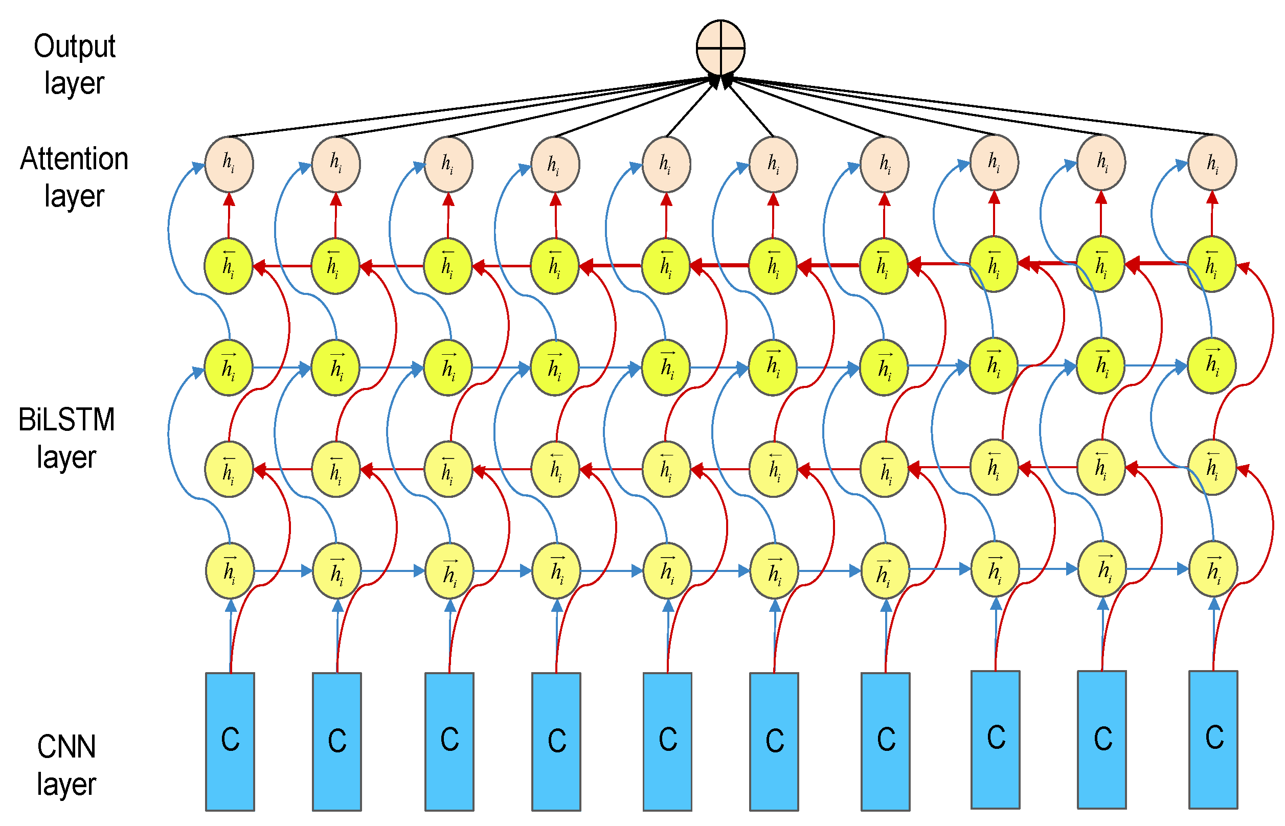 Information 13 00492 g002