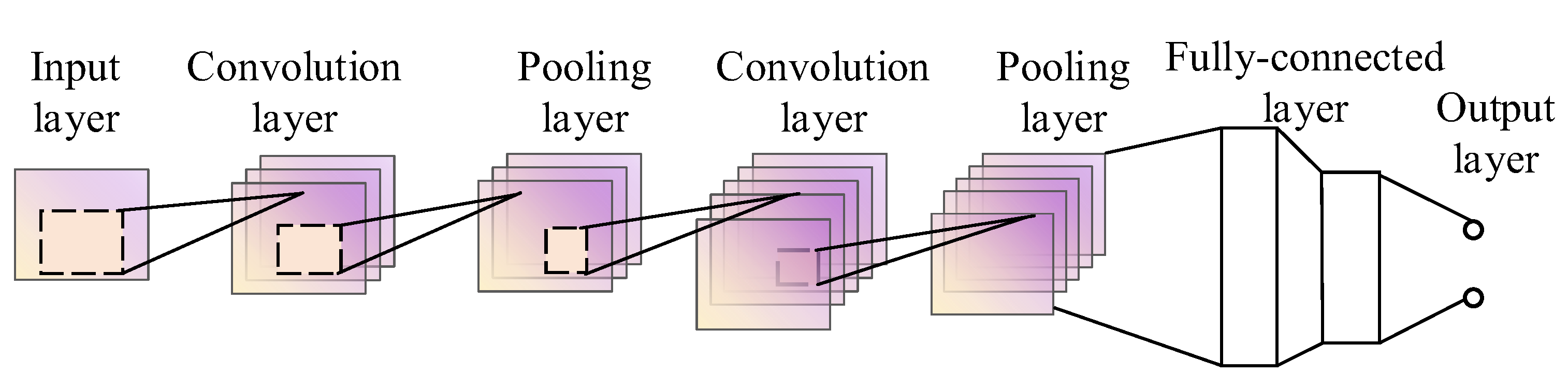 Information 13 00492 g003