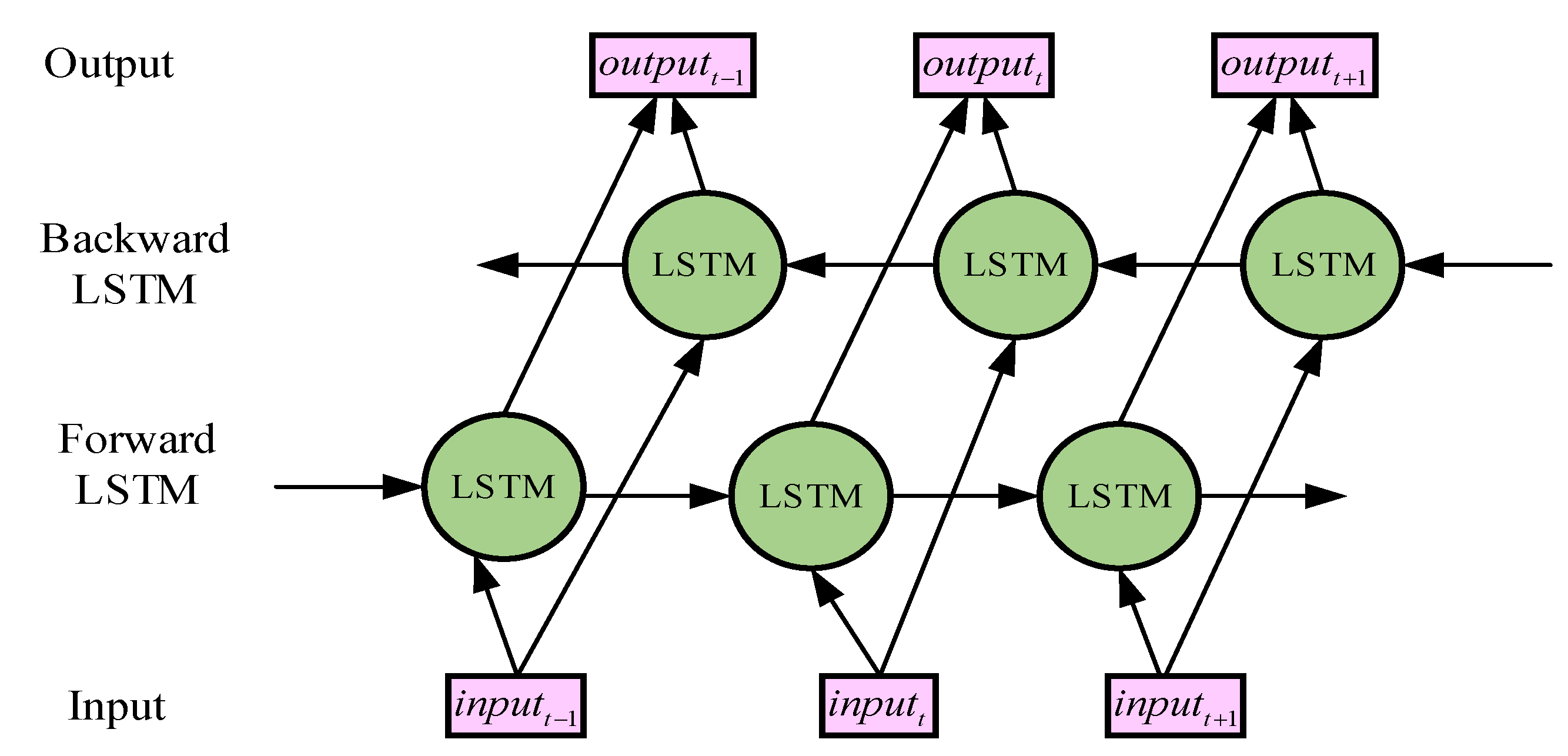 Information 13 00492 g004