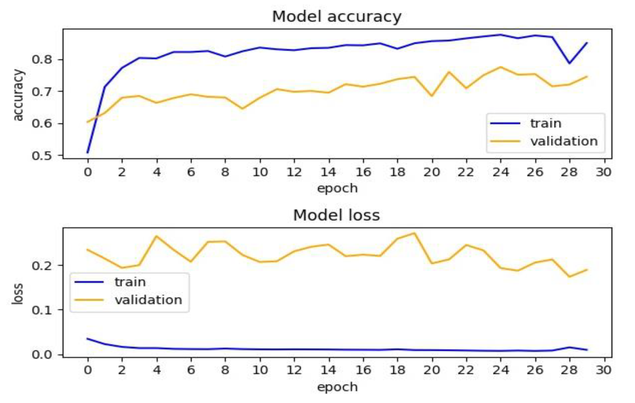 Information 13 00492 g006
