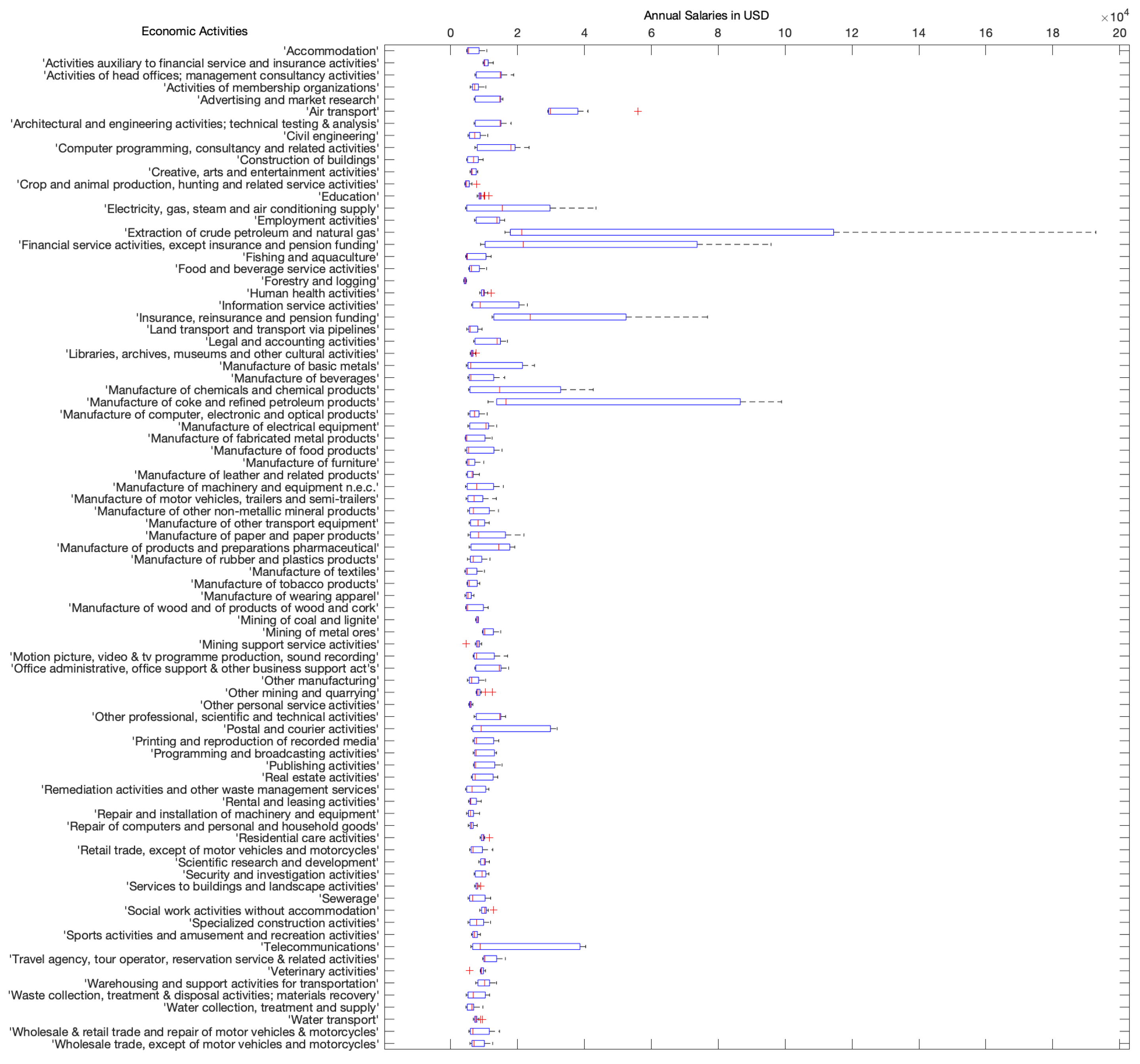 Information 13 00495 g001