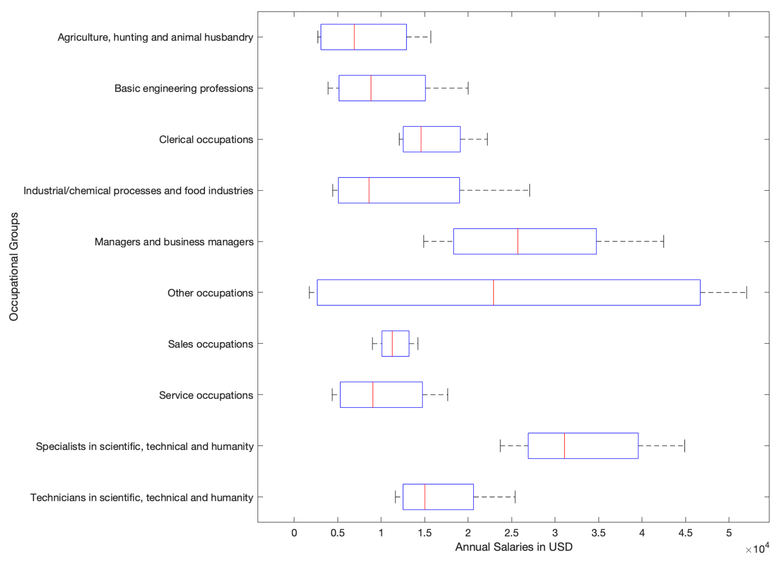 Information 13 00495 g002