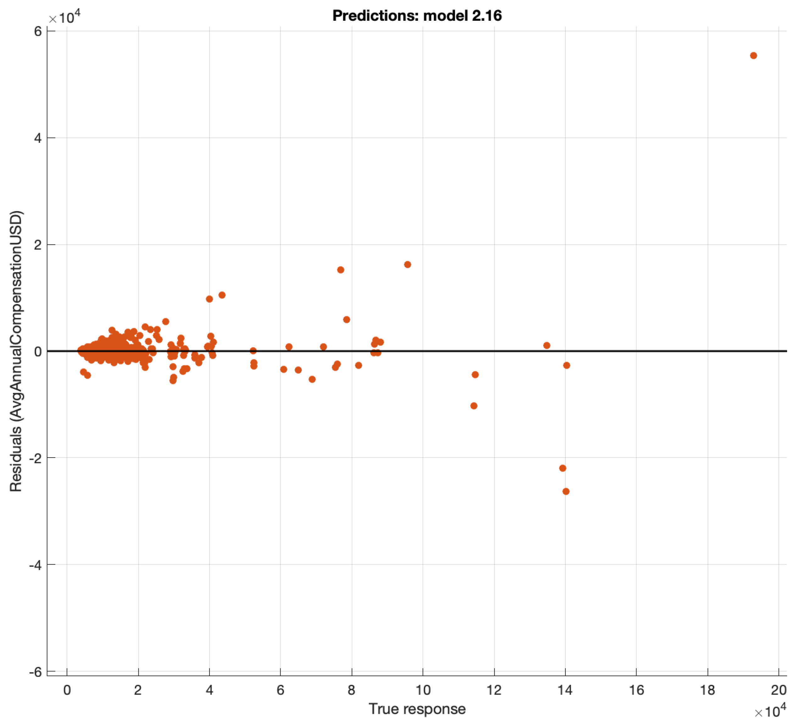 Information 13 00495 g004