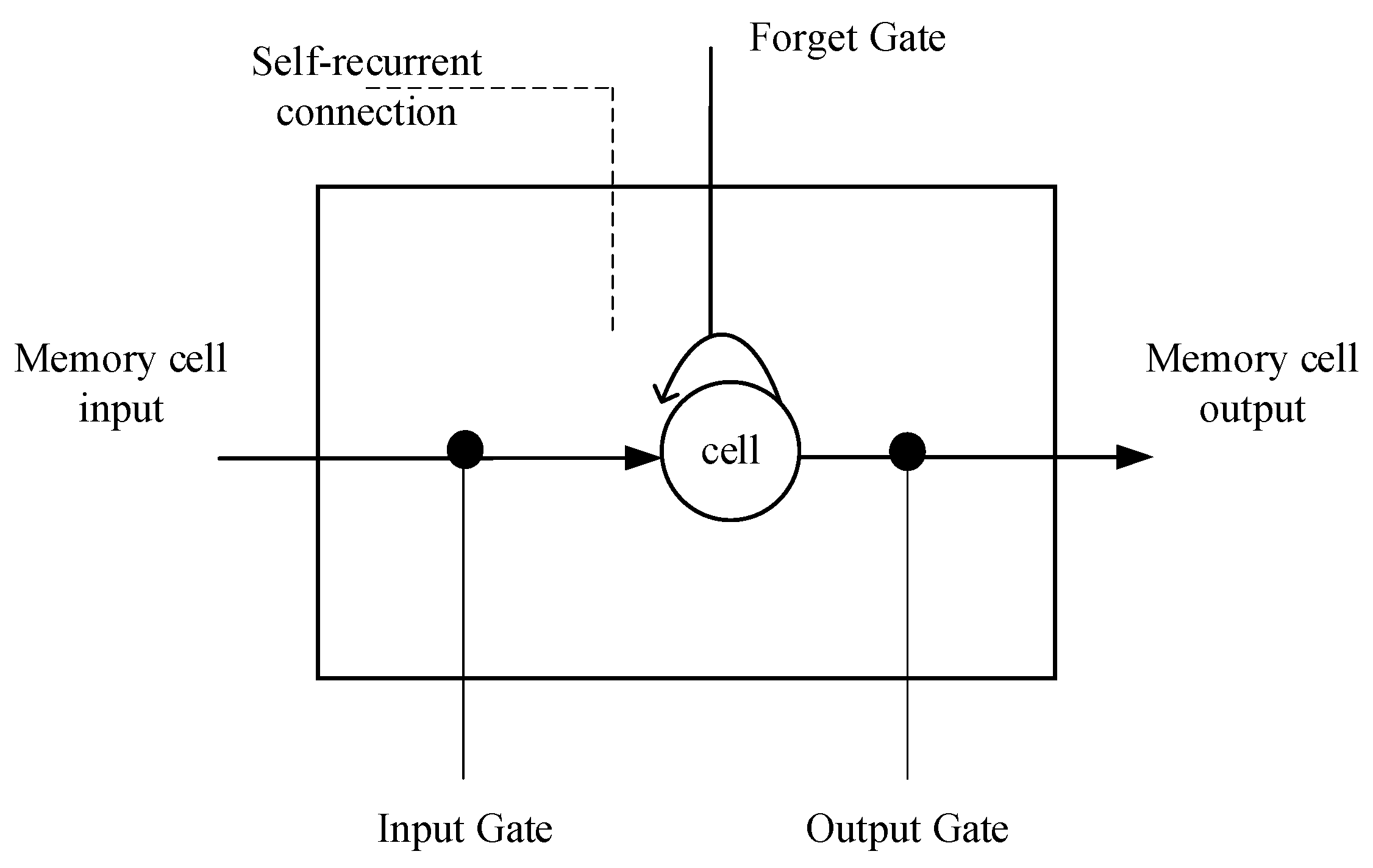Information 13 00497 g002 Information 13 00497 g002