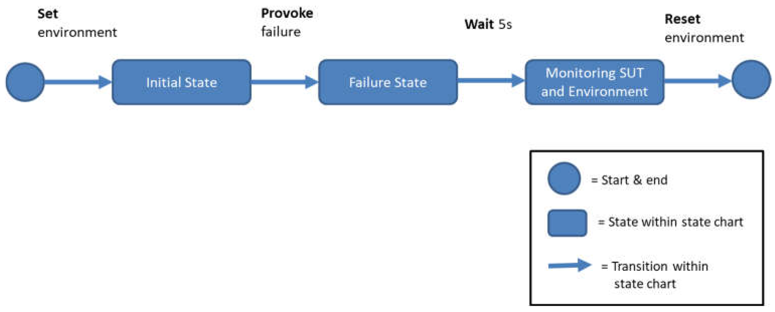 Information 13 00498 g005