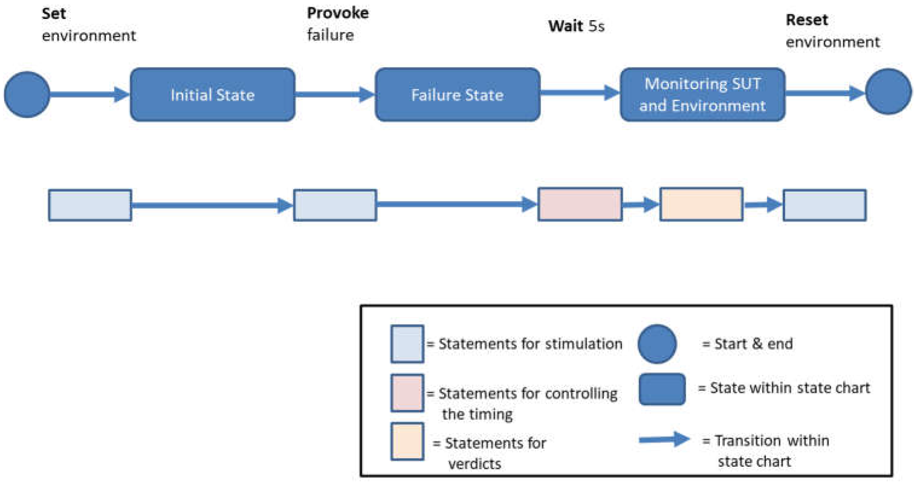 Information 13 00498 g006