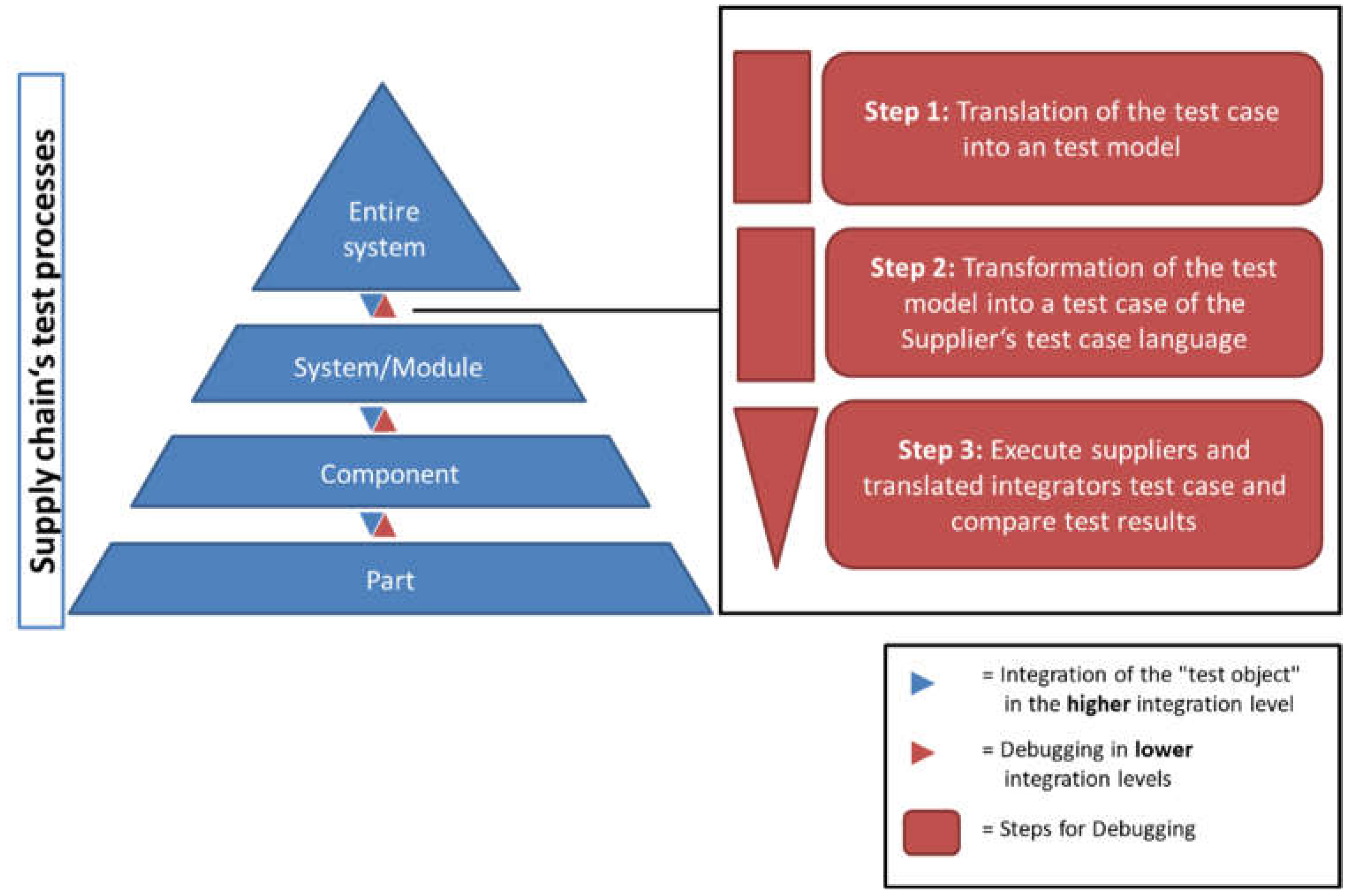 Information 13 00498 g009