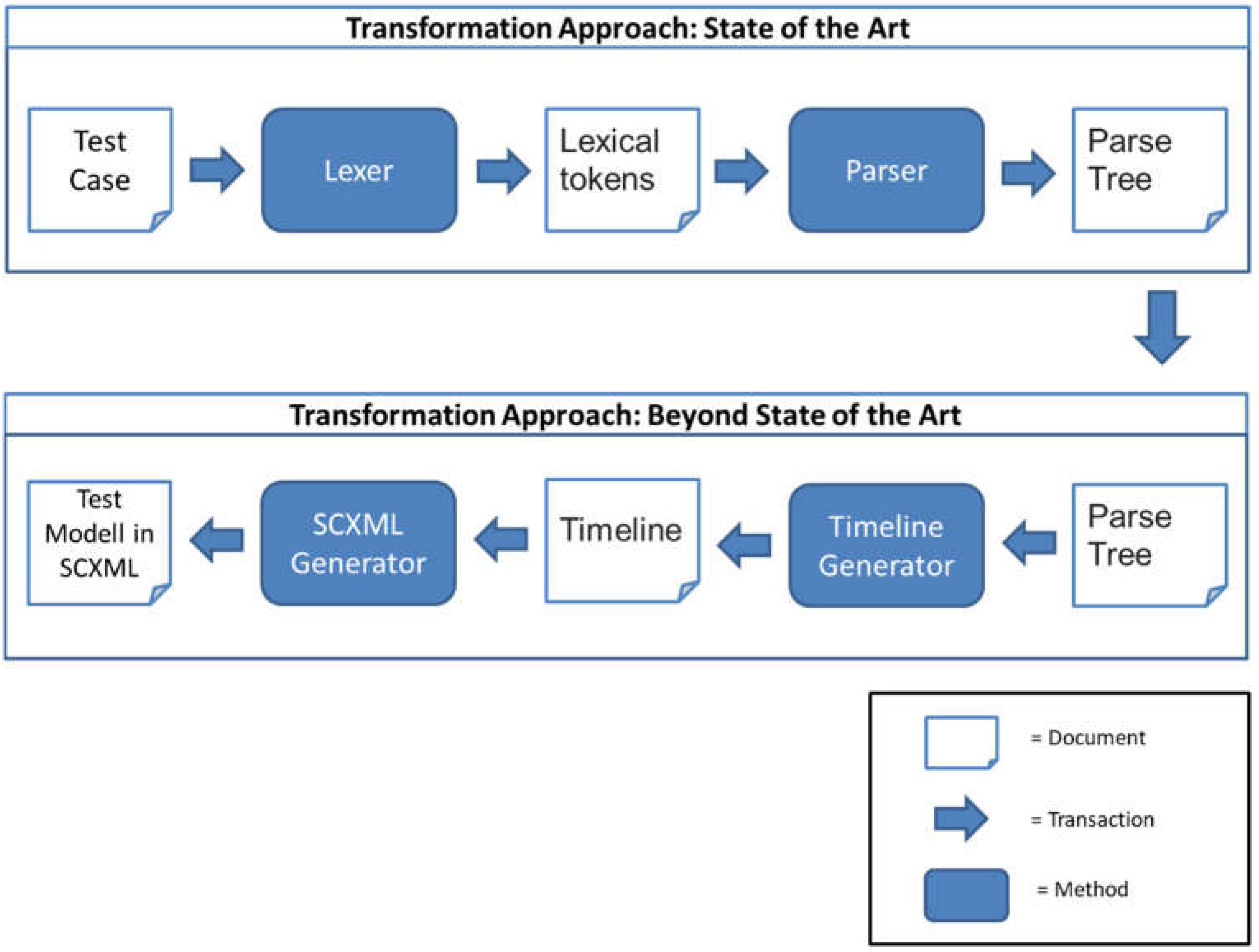 Information 13 00498 g012