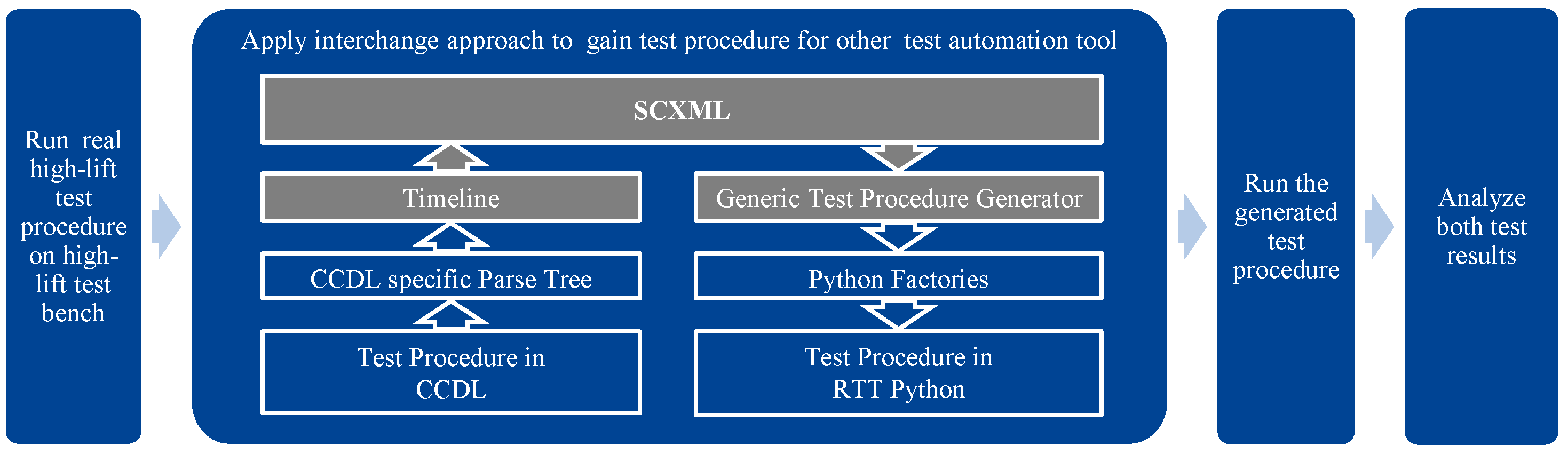 Information 13 00498 g014