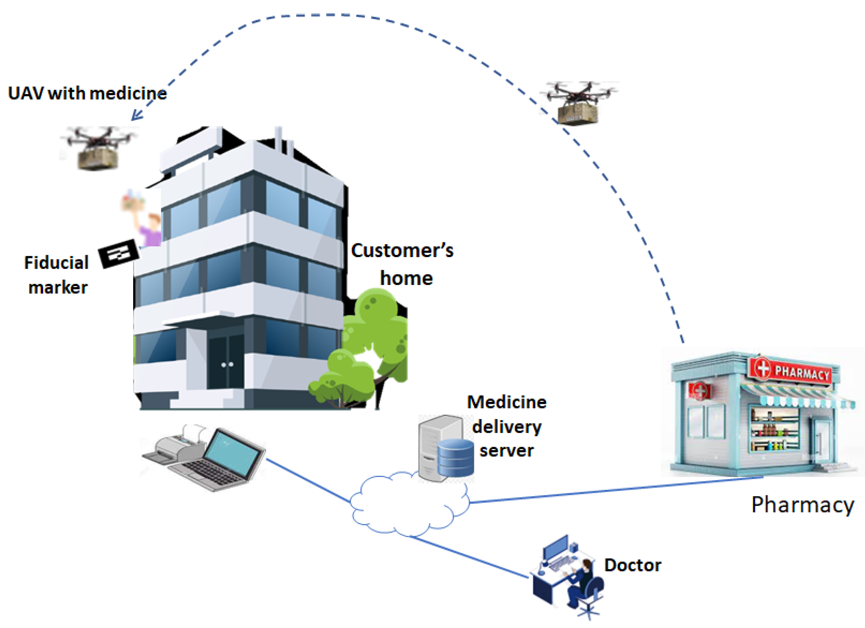 Information 13 00501 g001