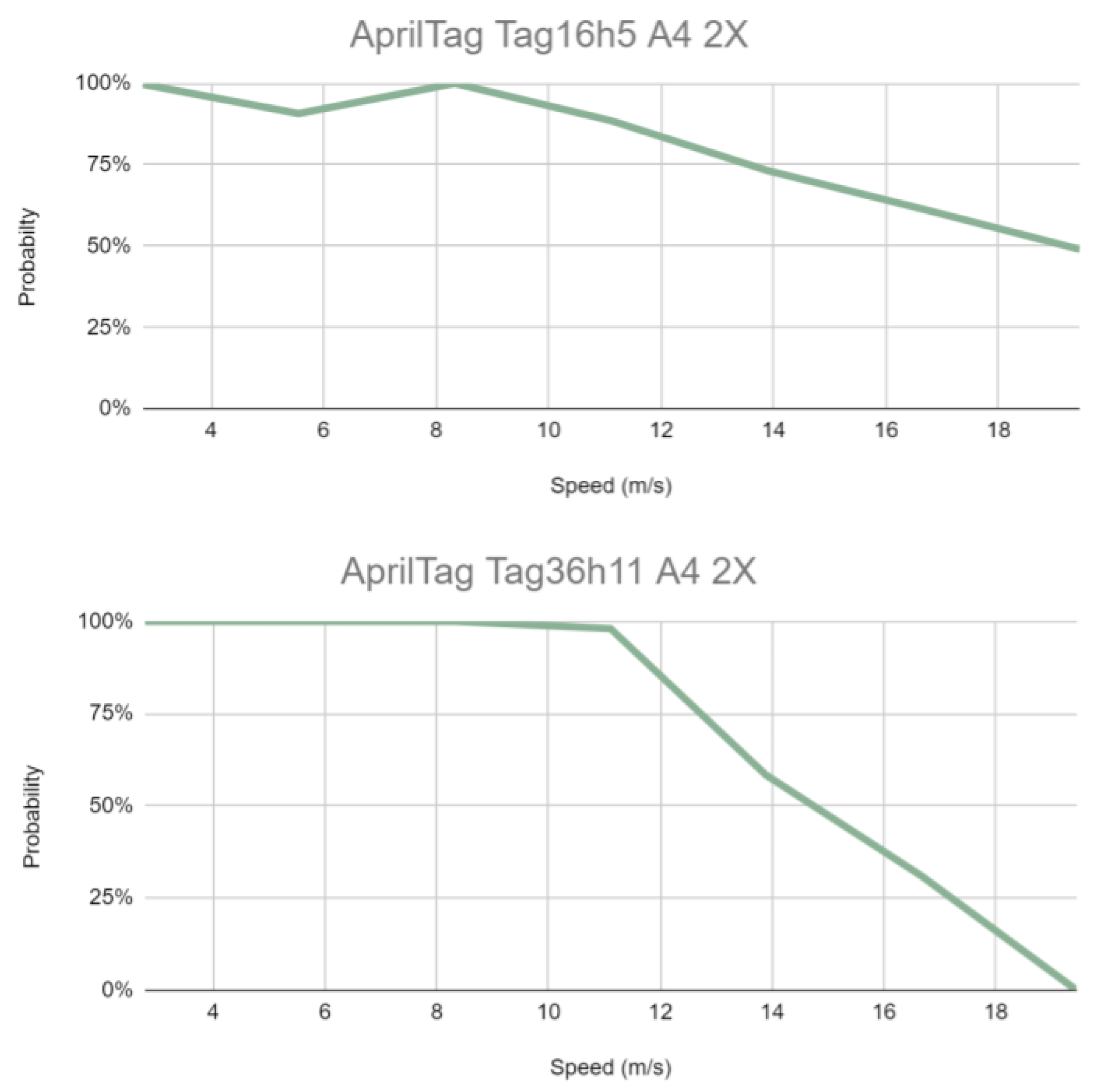 Information 13 00501 g013