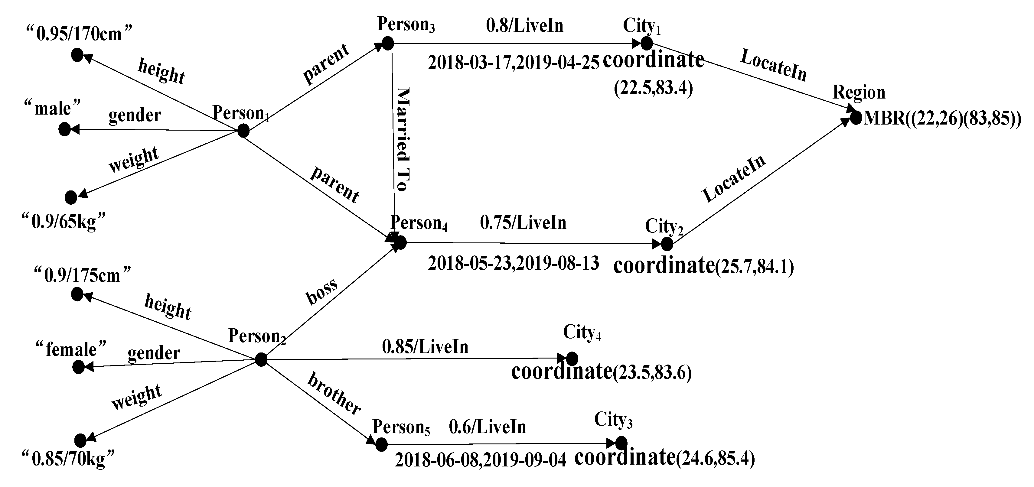 Information 13 00503 g001