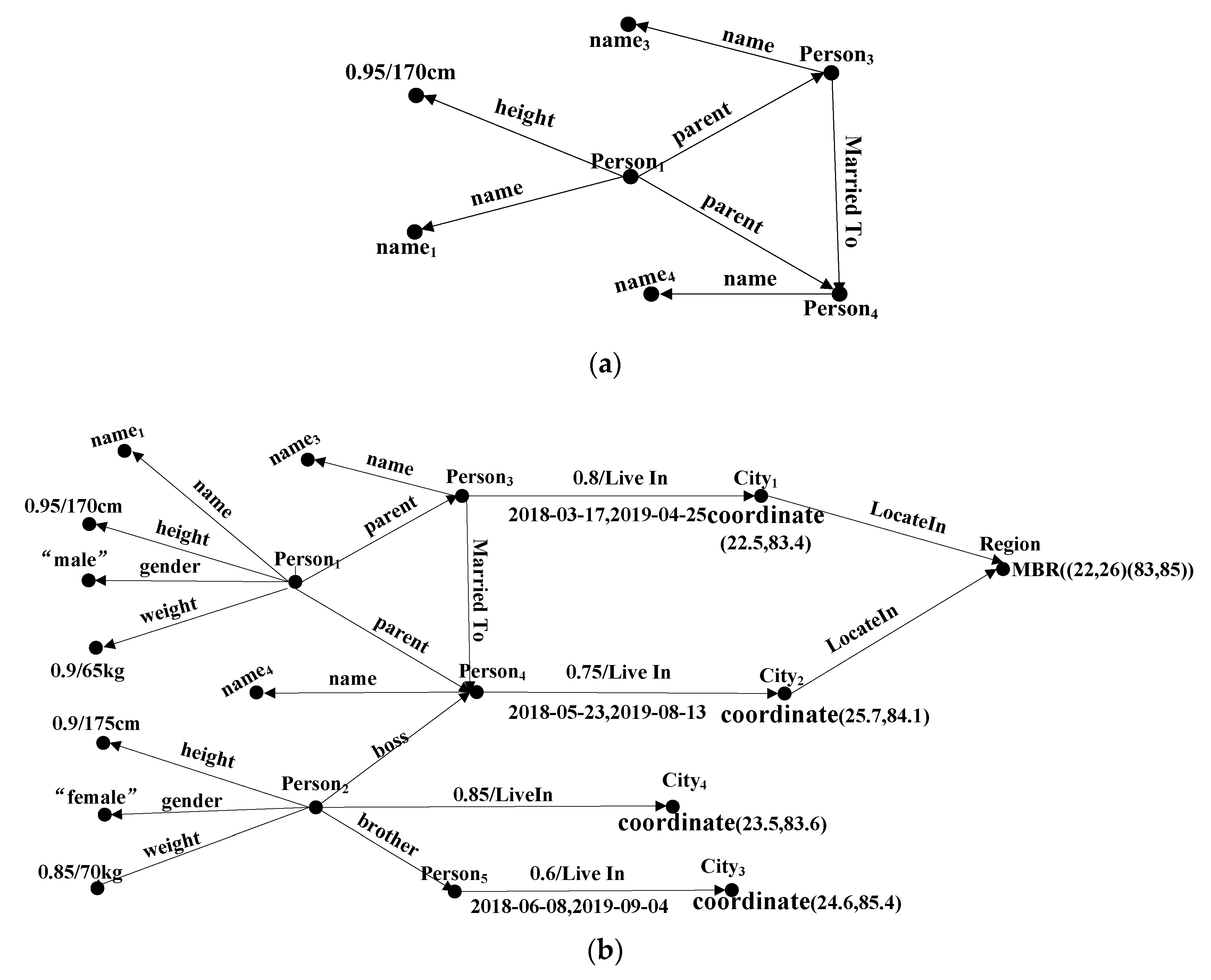 Information 13 00503 g003