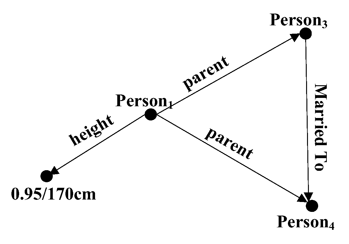 Information 13 00503 g004