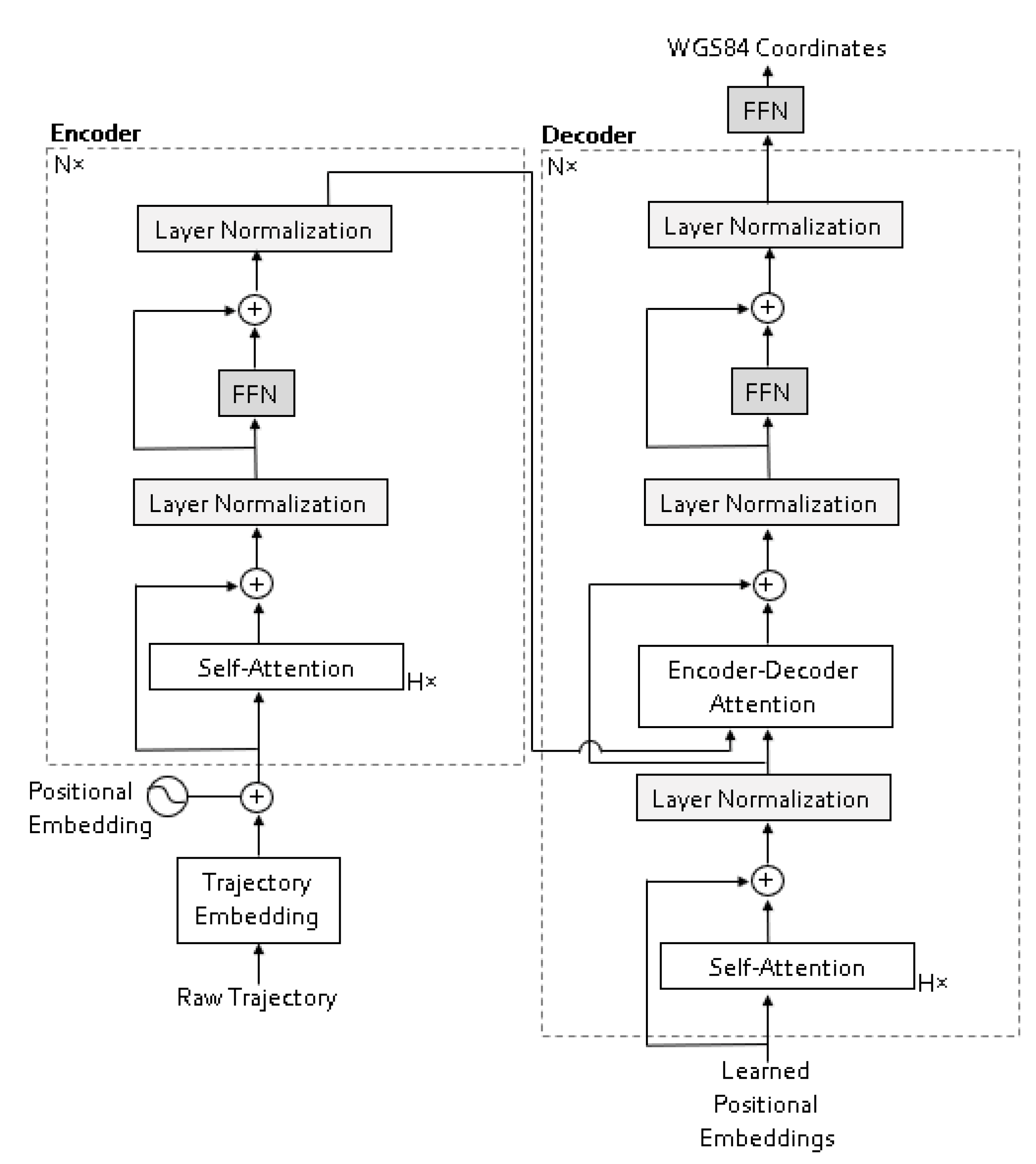 Information 13 00508 g003