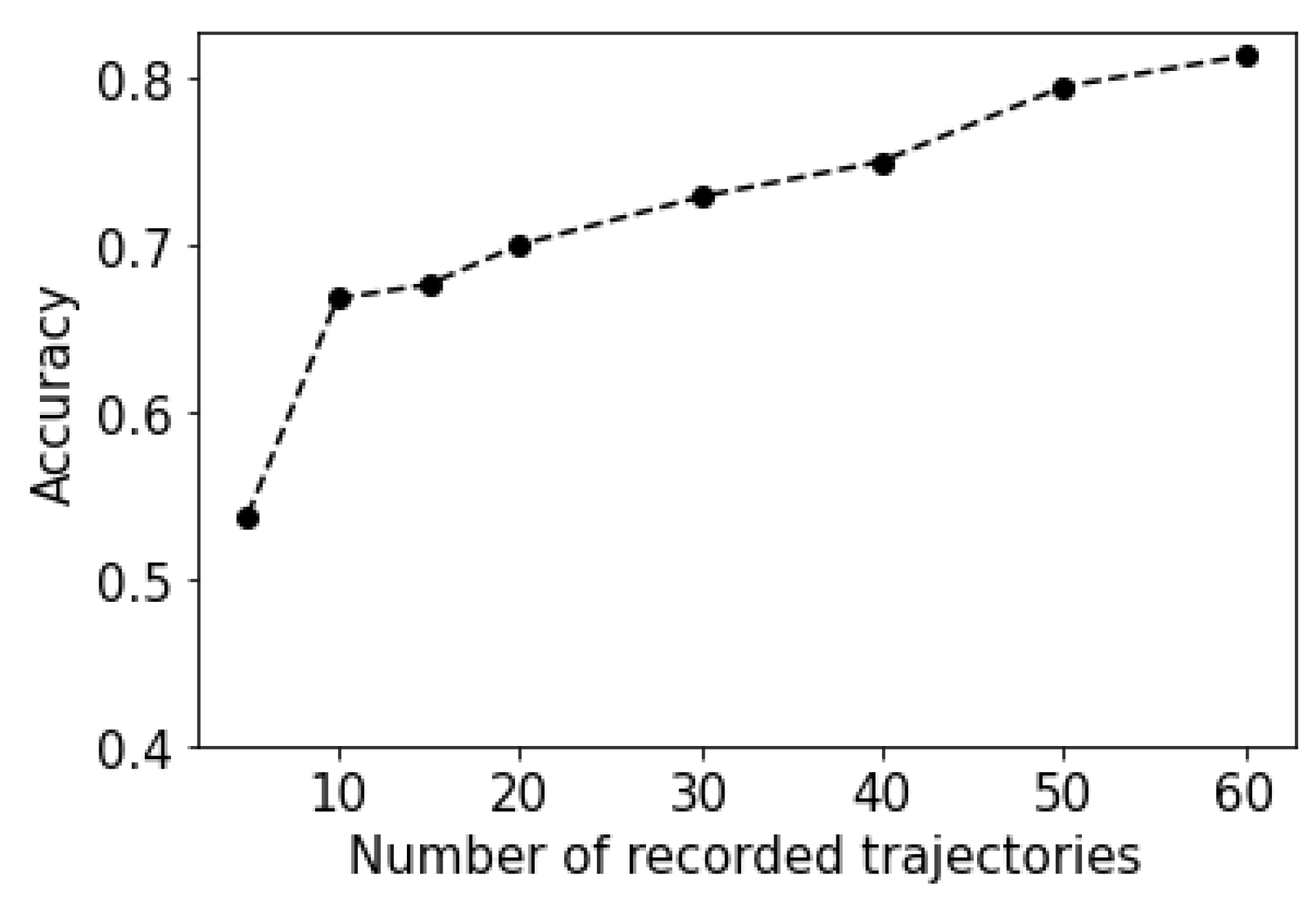 Information 13 00508 g004