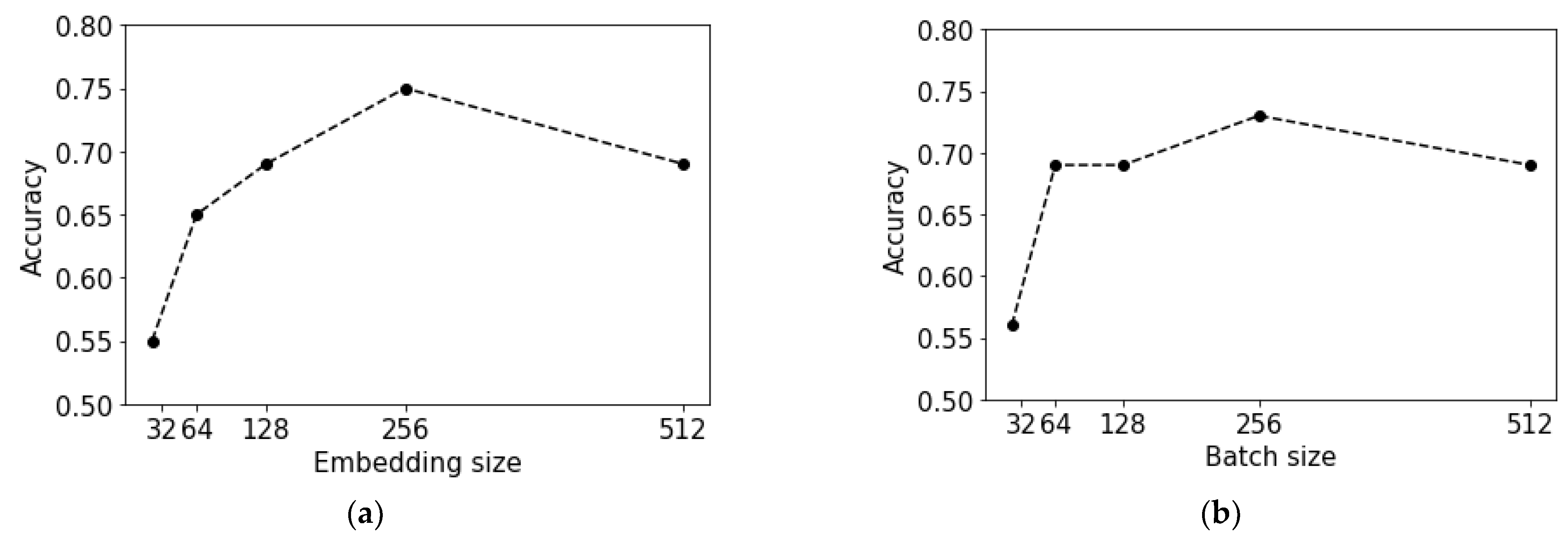 Information 13 00508 g005a