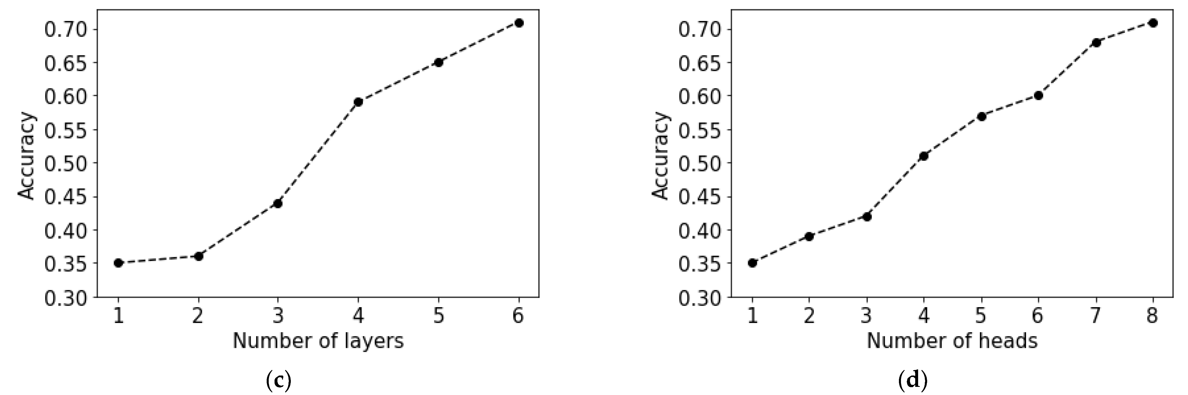Information 13 00508 g005b