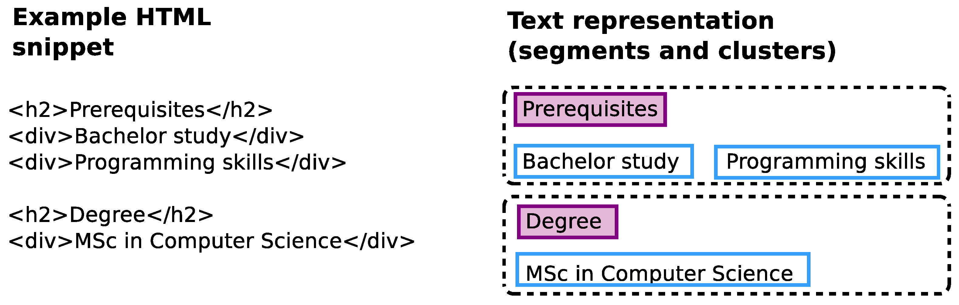 Information 13 00510 g004