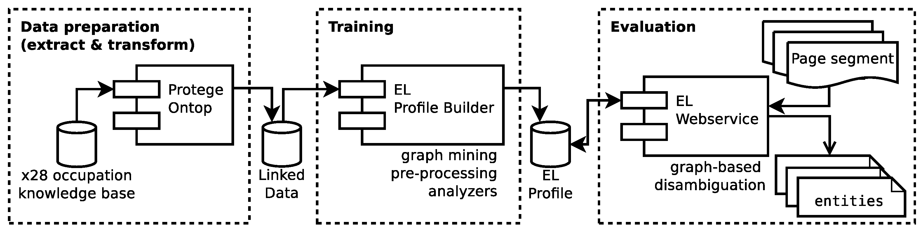 Information 13 00510 g005