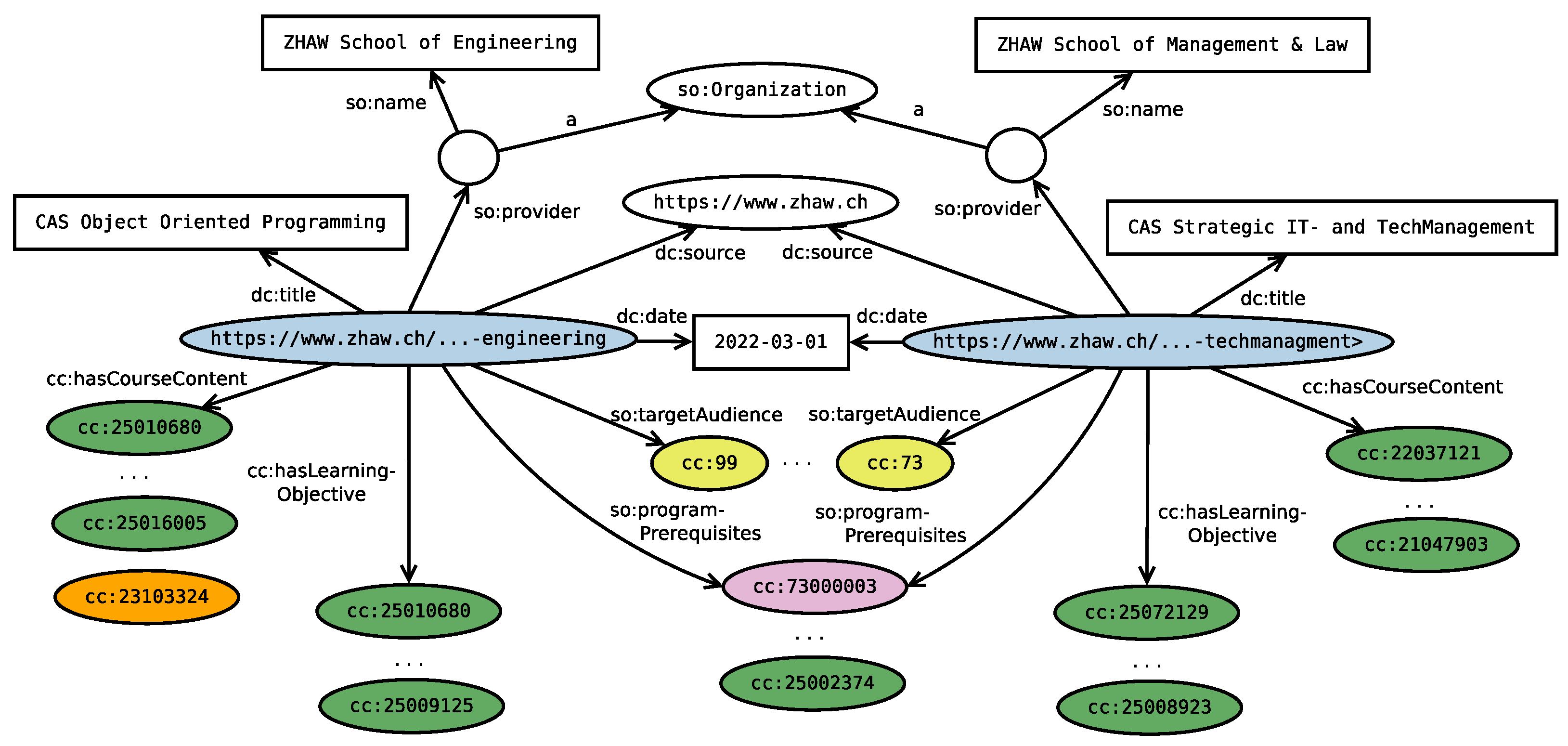 Information 13 00510 g007