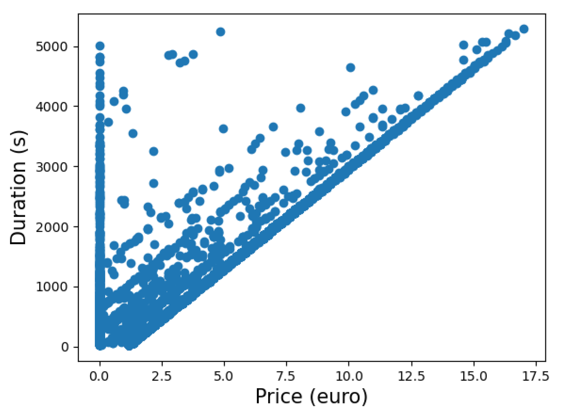 Information 13 00511 g002