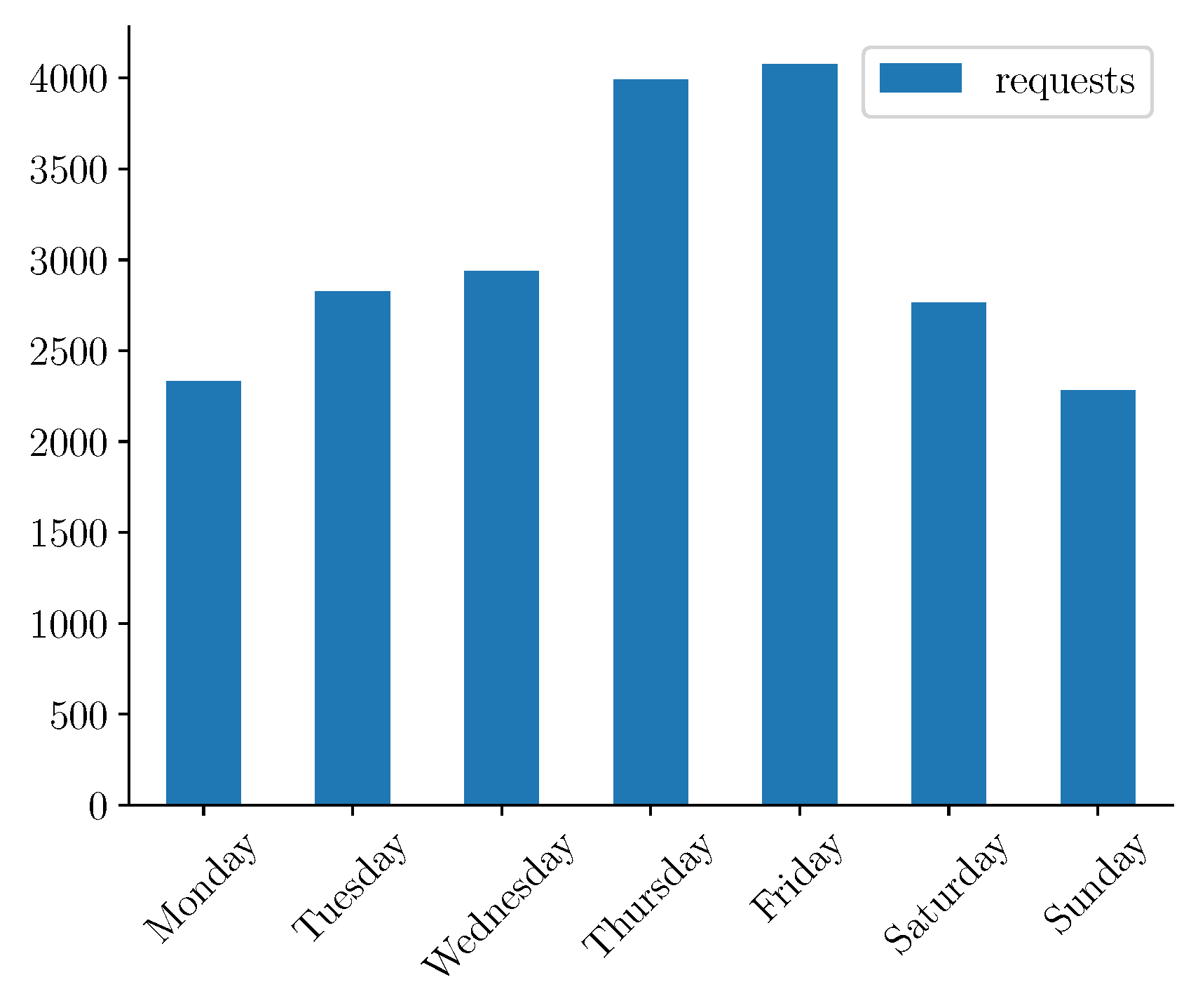 Information 13 00511 g003