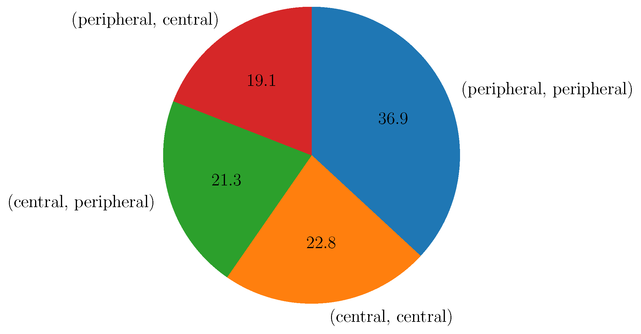 Information 13 00511 g009