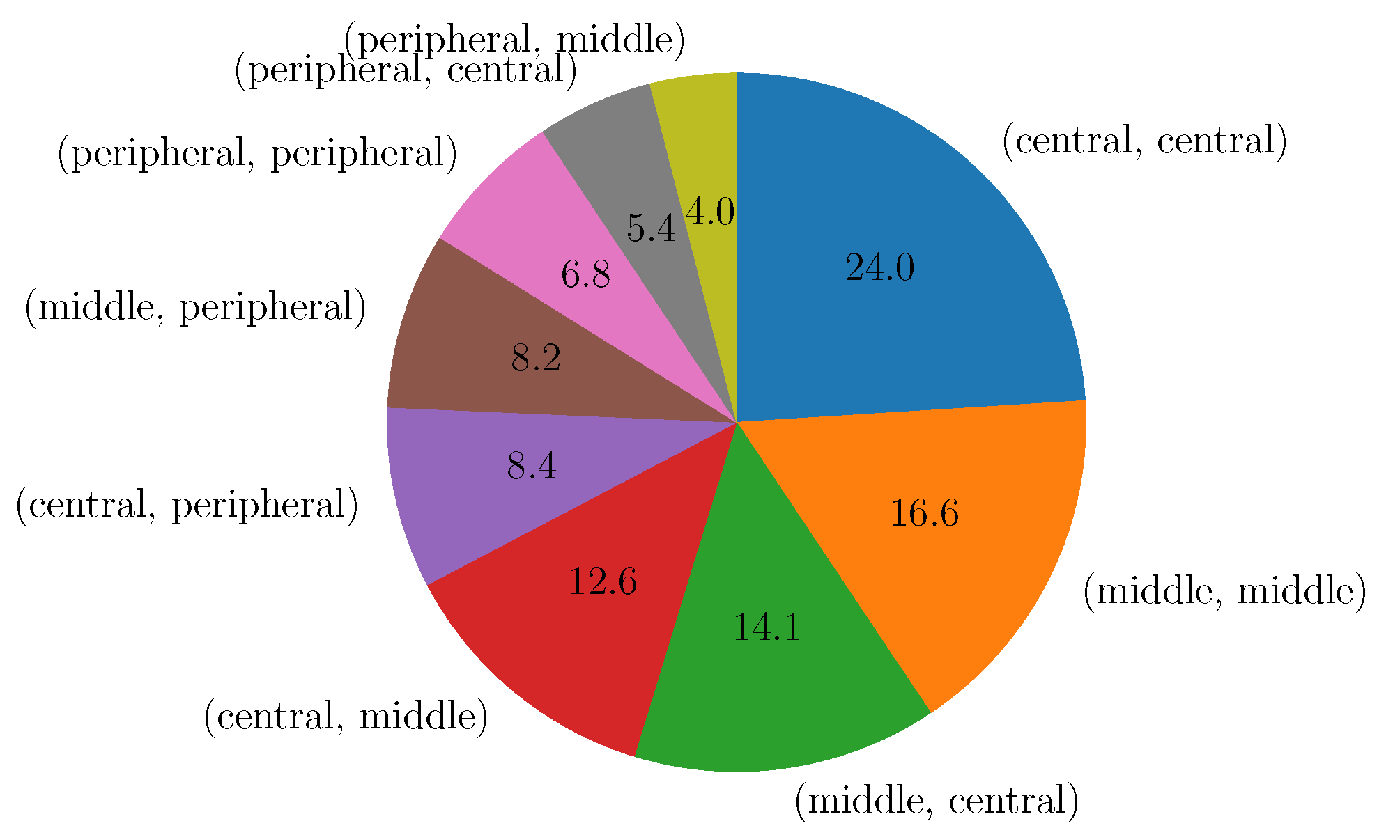 Information 13 00511 g010