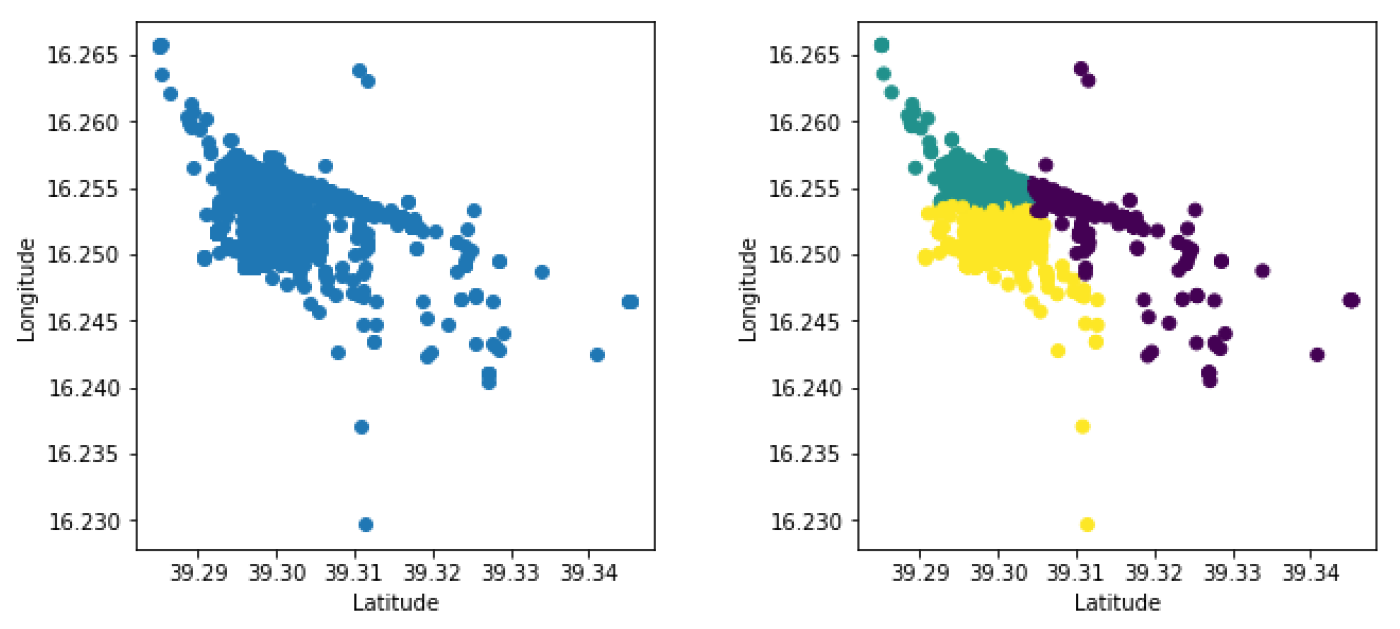 Information 13 00511 g013