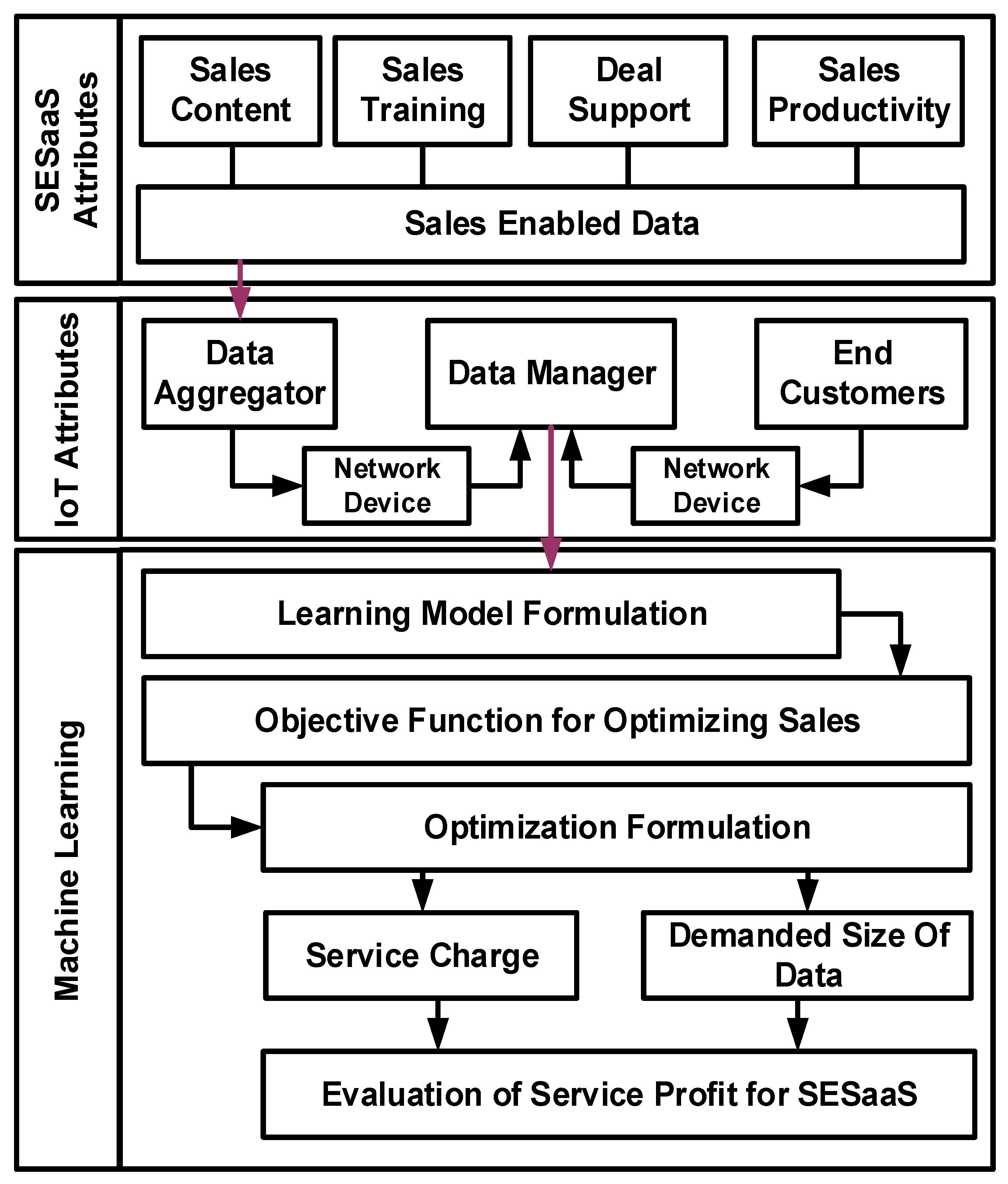 Information 13 00514 g001